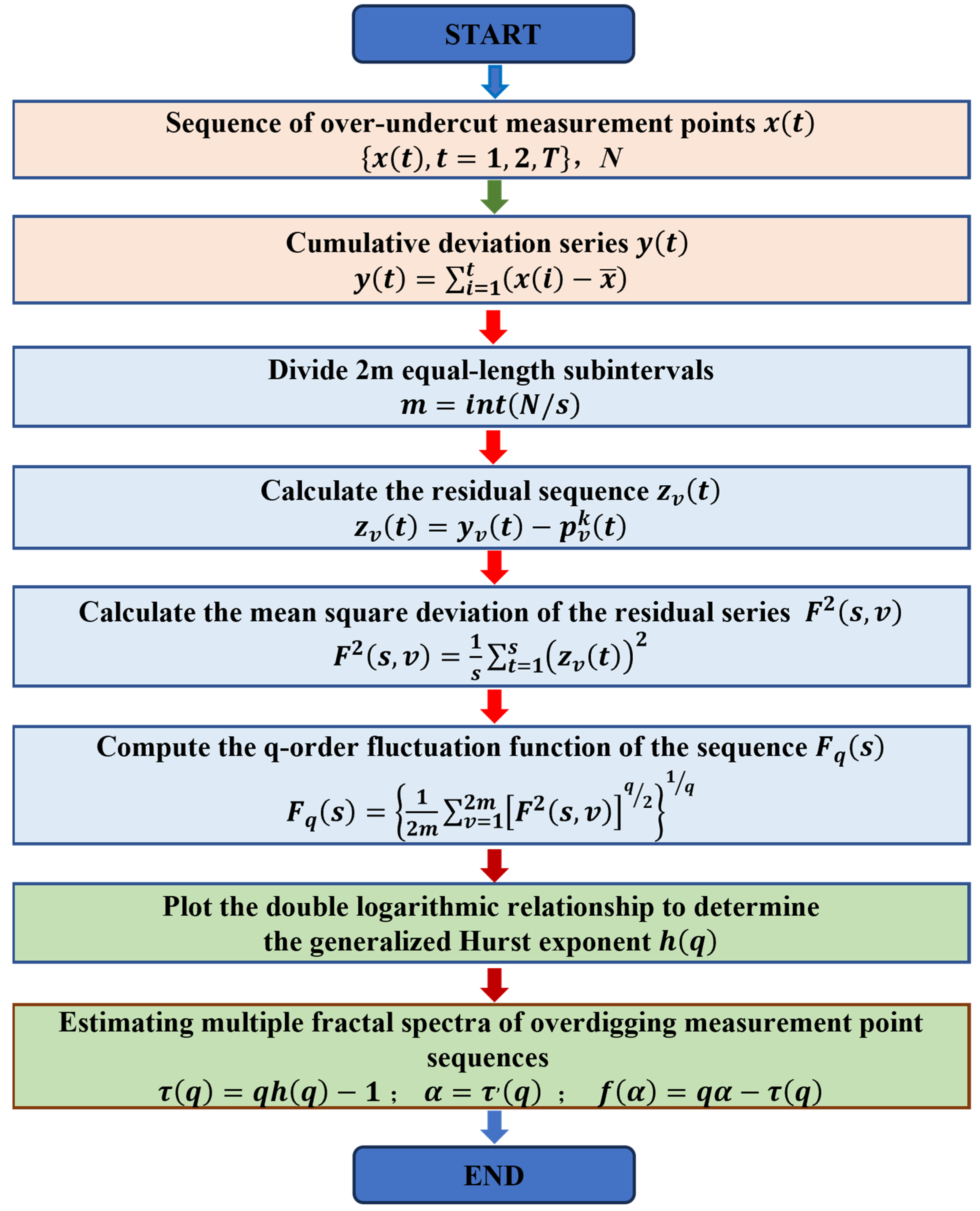 Fractalfract 07 00842 g008