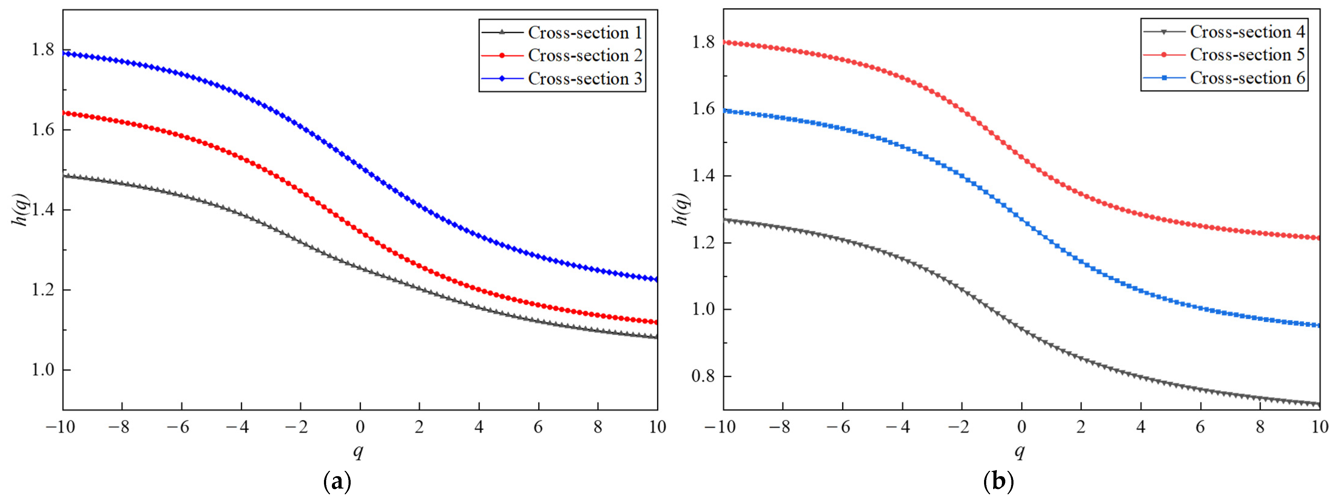Fractalfract 07 00842 g014
