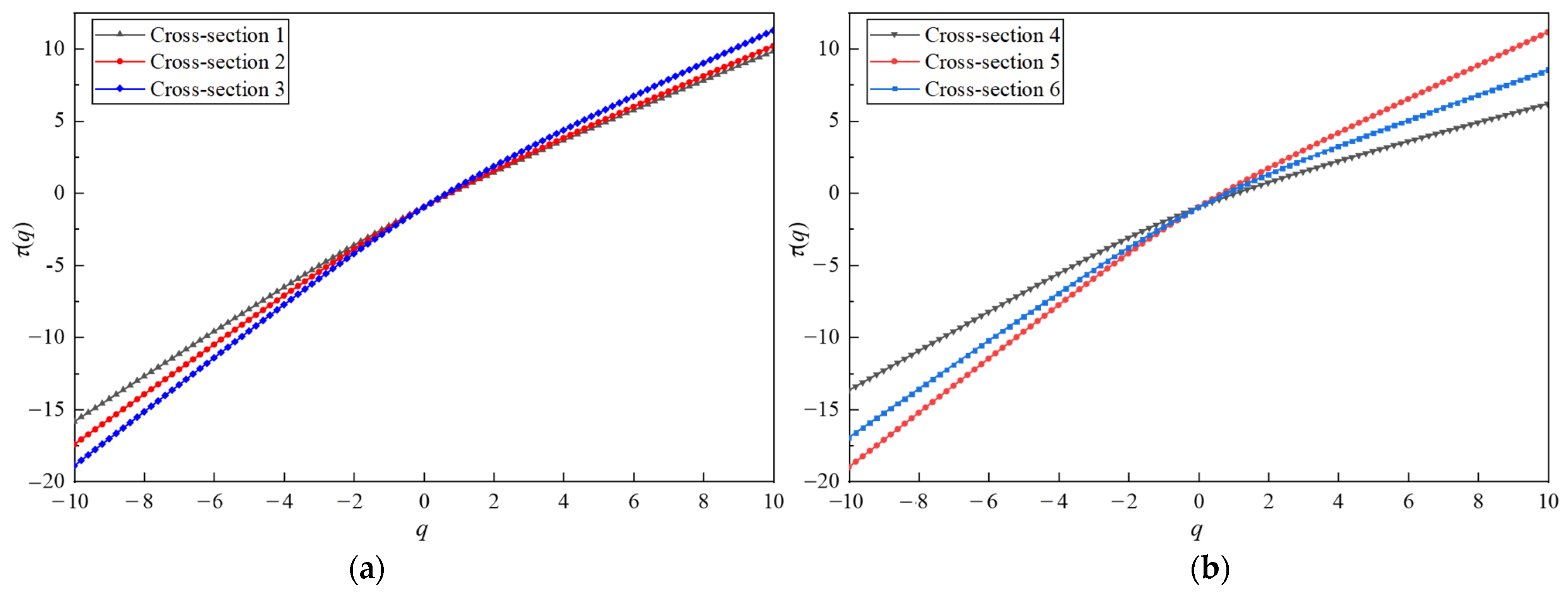 Fractalfract 07 00842 g015