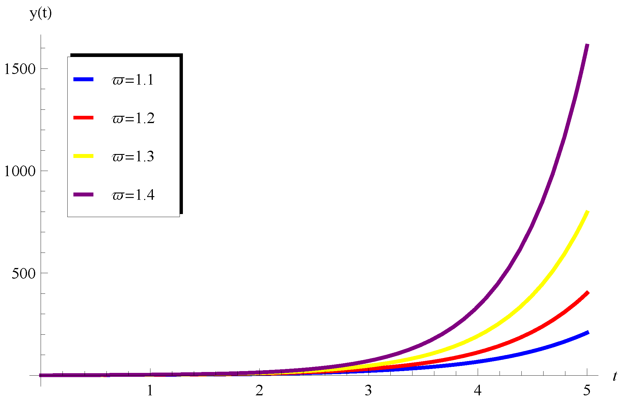 Fractalfract 07 00843 g002