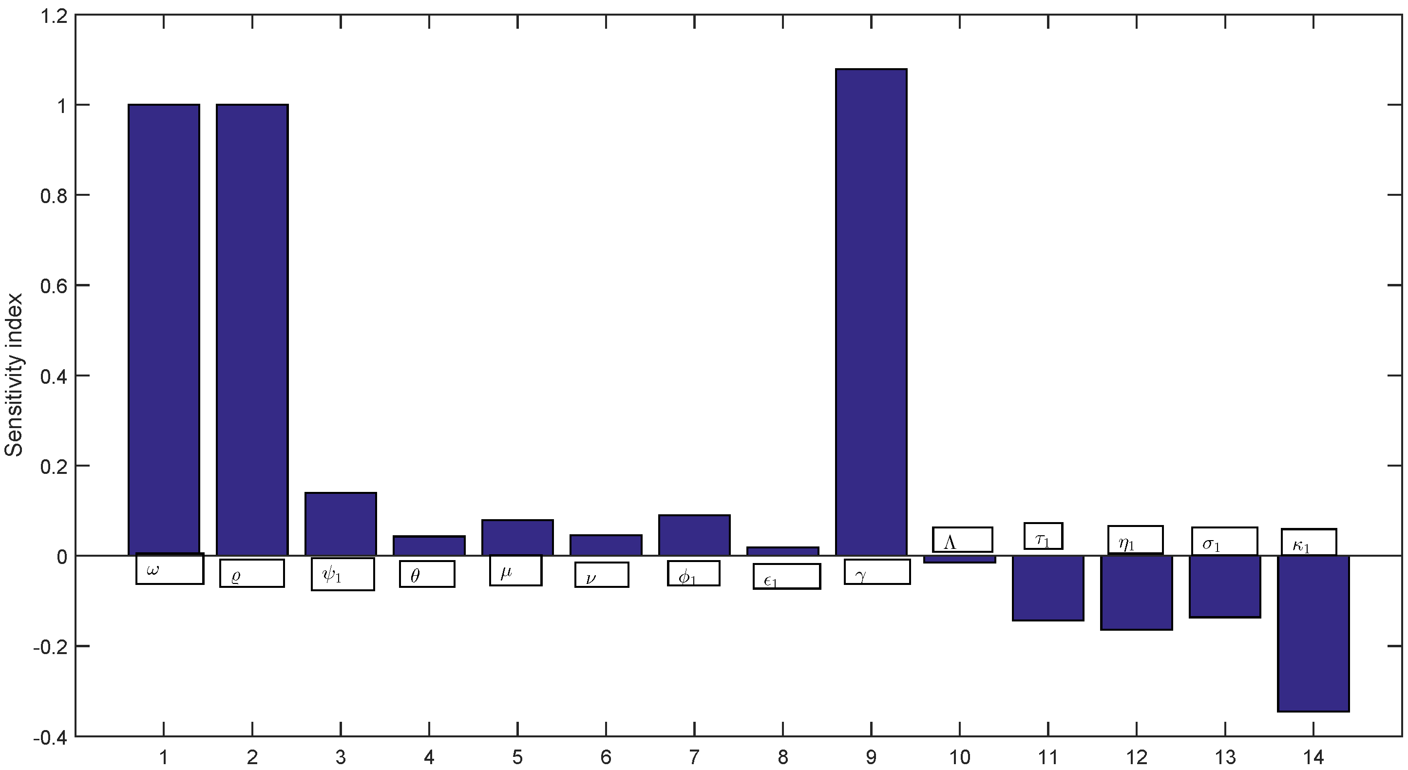 Fractalfract 07 00844 g001 Fractalfract 07 00844 g001