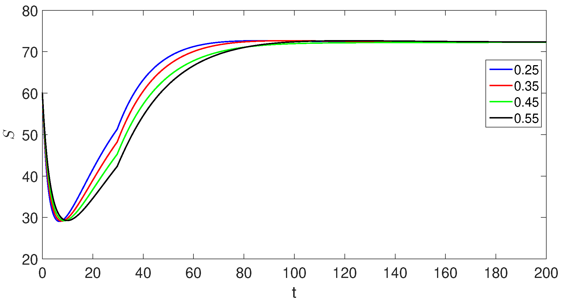 Fractalfract 07 00844 g002 Fractalfract 07 00844 g002