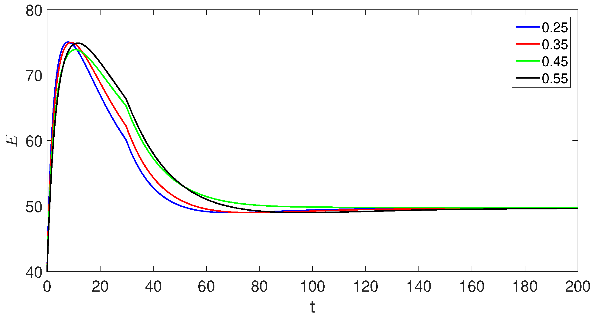 Fractalfract 07 00844 g003 Fractalfract 07 00844 g003