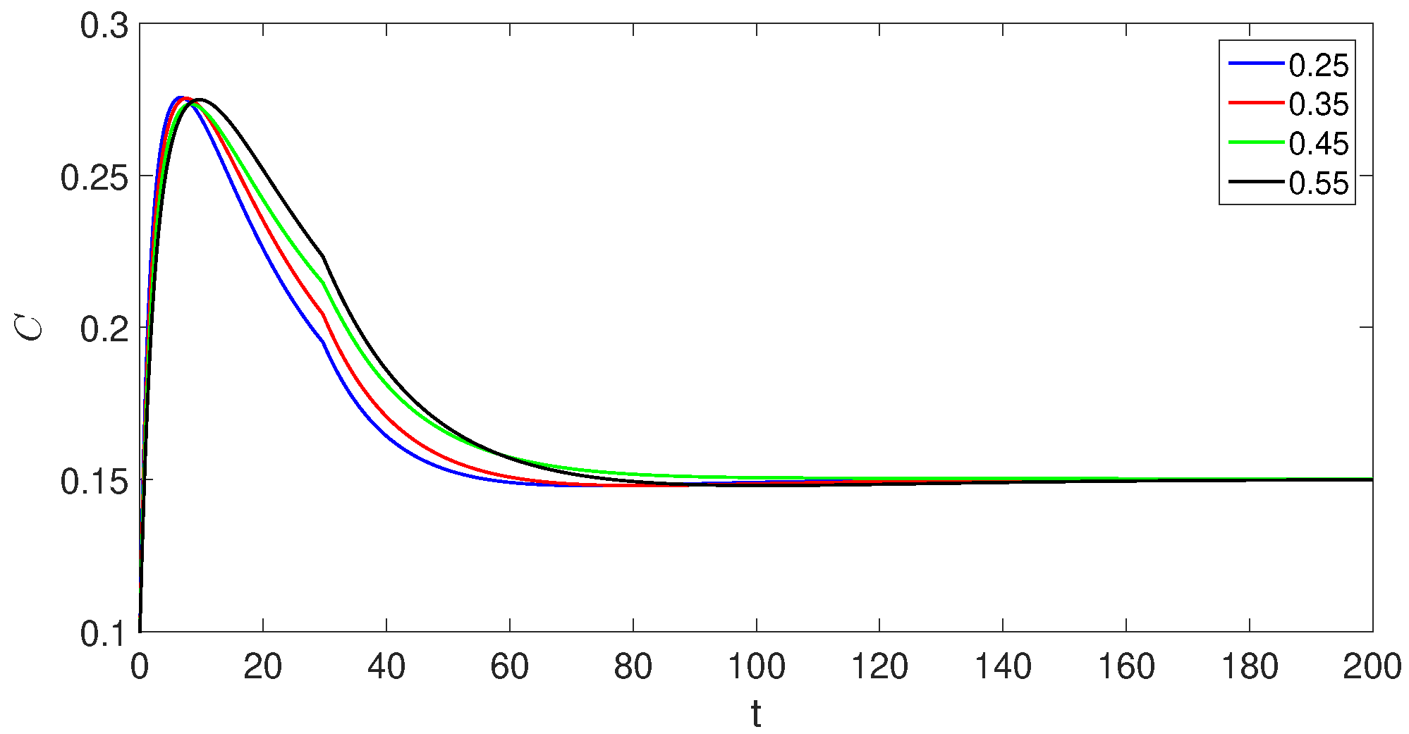 Fractalfract 07 00844 g006 Fractalfract 07 00844 g006