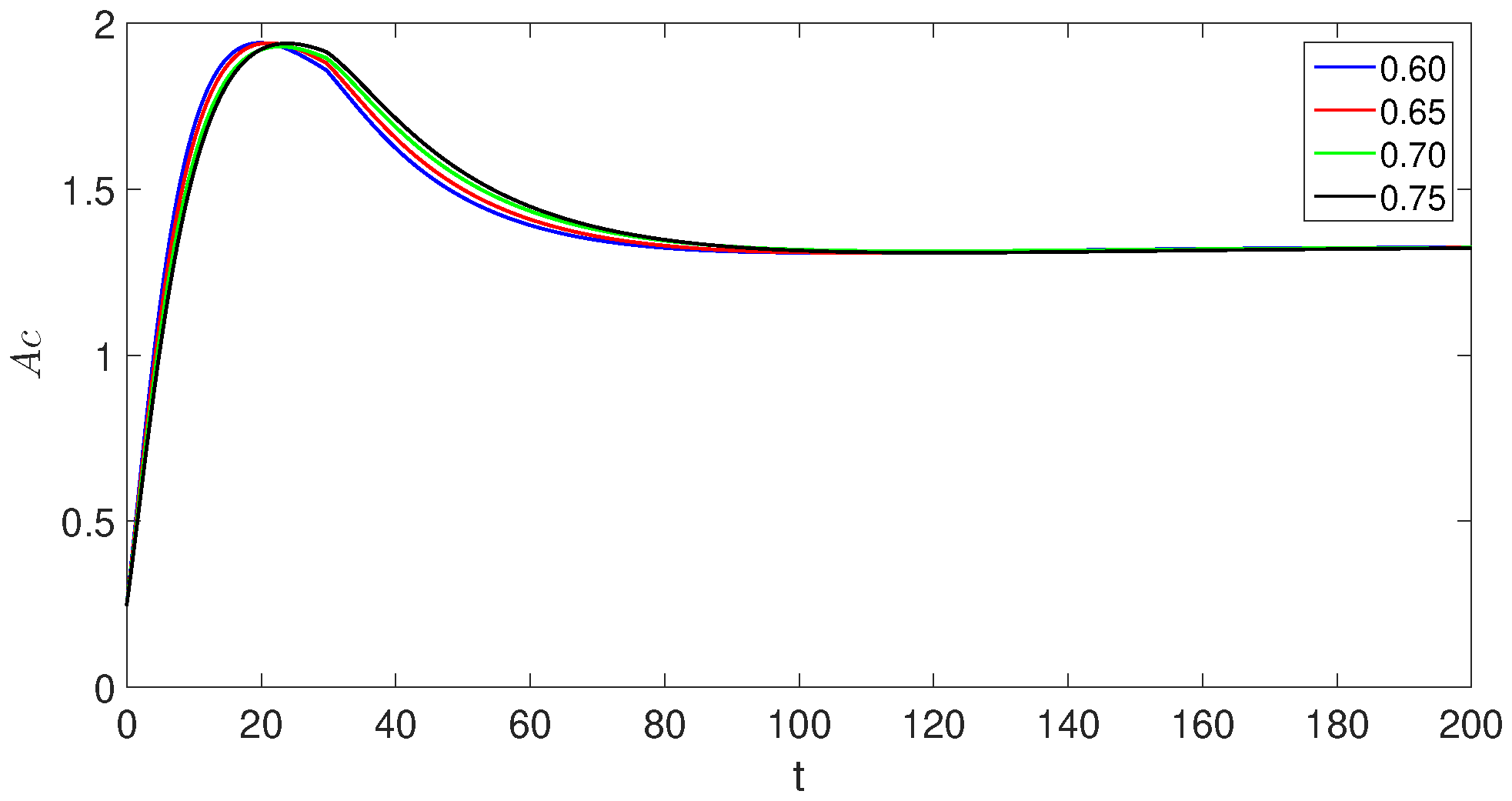Fractalfract 07 00844 g010 Fractalfract 07 00844 g010