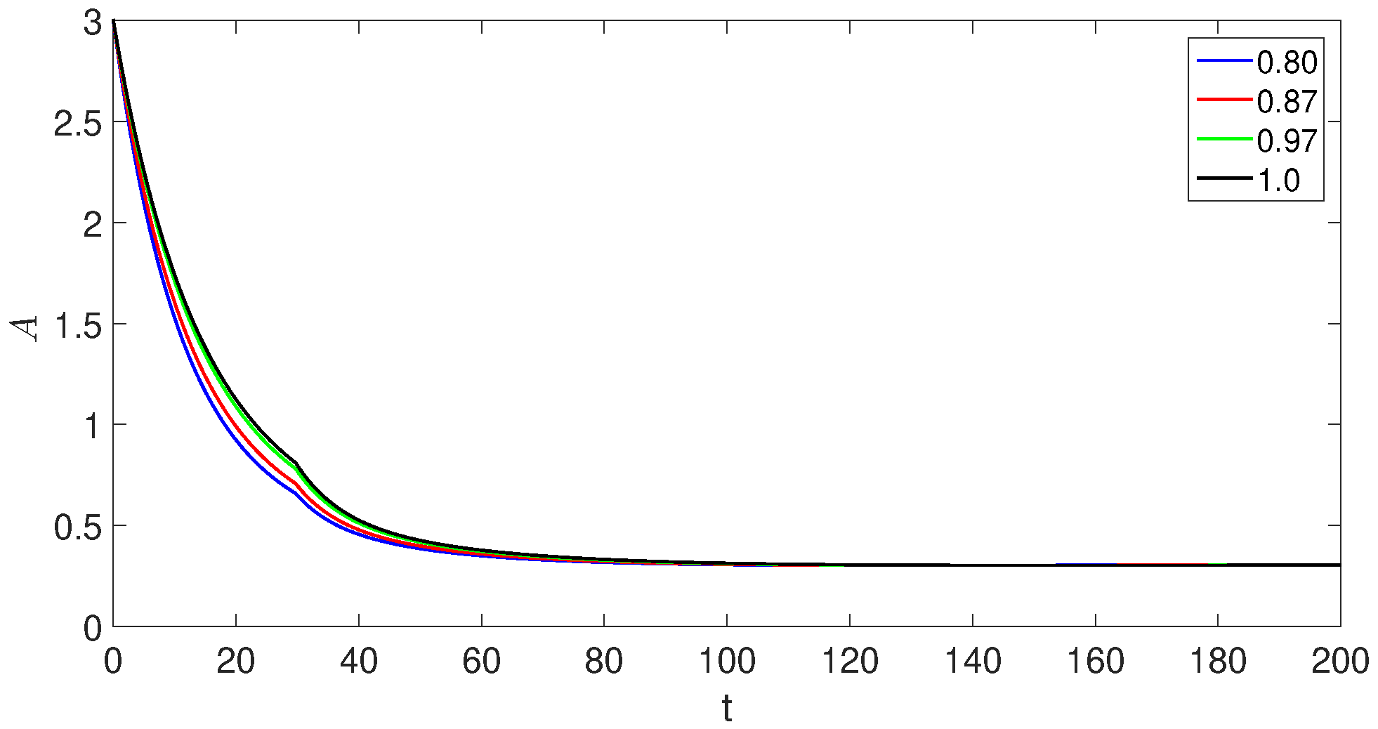 Fractalfract 07 00844 g014 Fractalfract 07 00844 g014