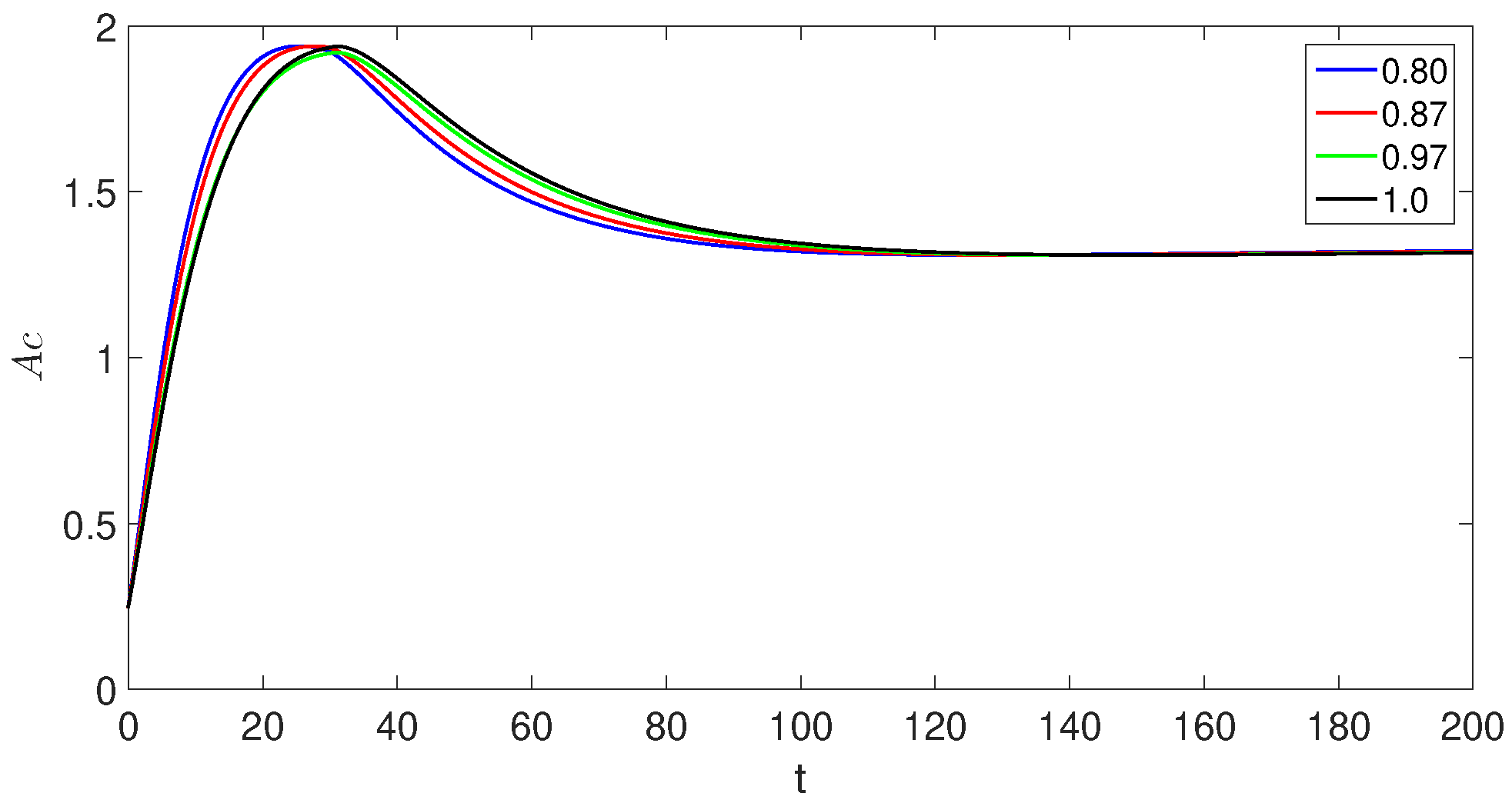 Fractalfract 07 00844 g015 Fractalfract 07 00844 g015