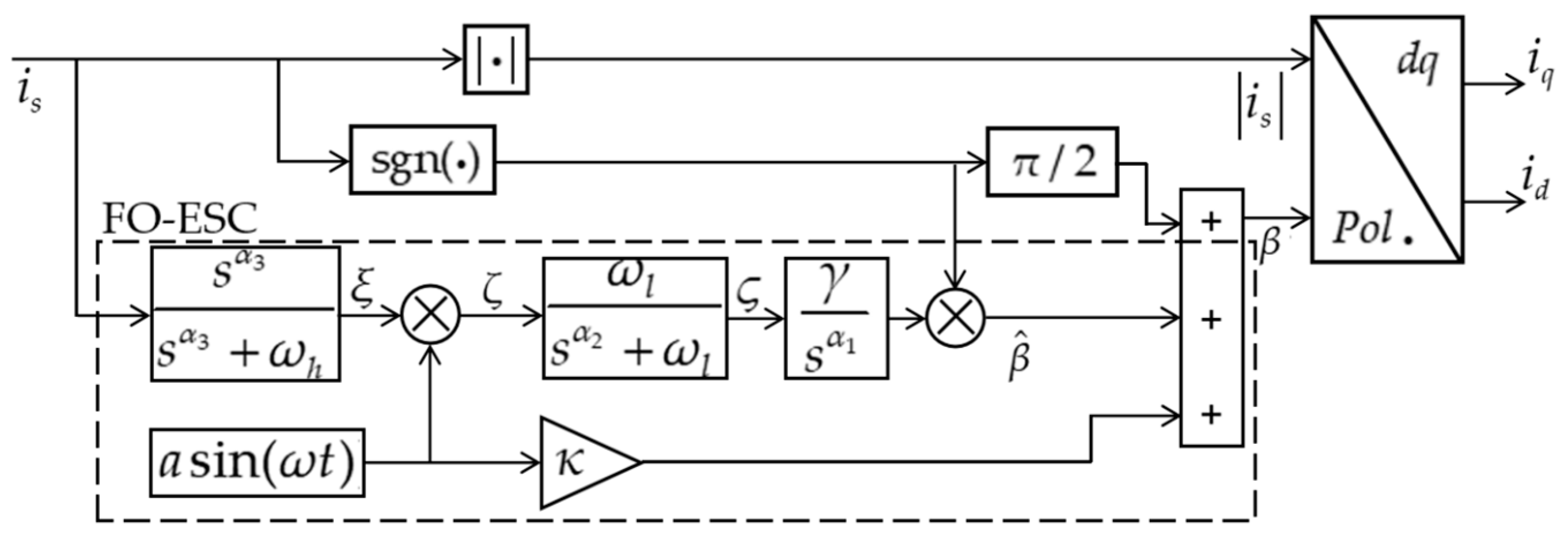 Fractal Fract | Free Full-Text | Fractional-Order Extremum Seeking ...