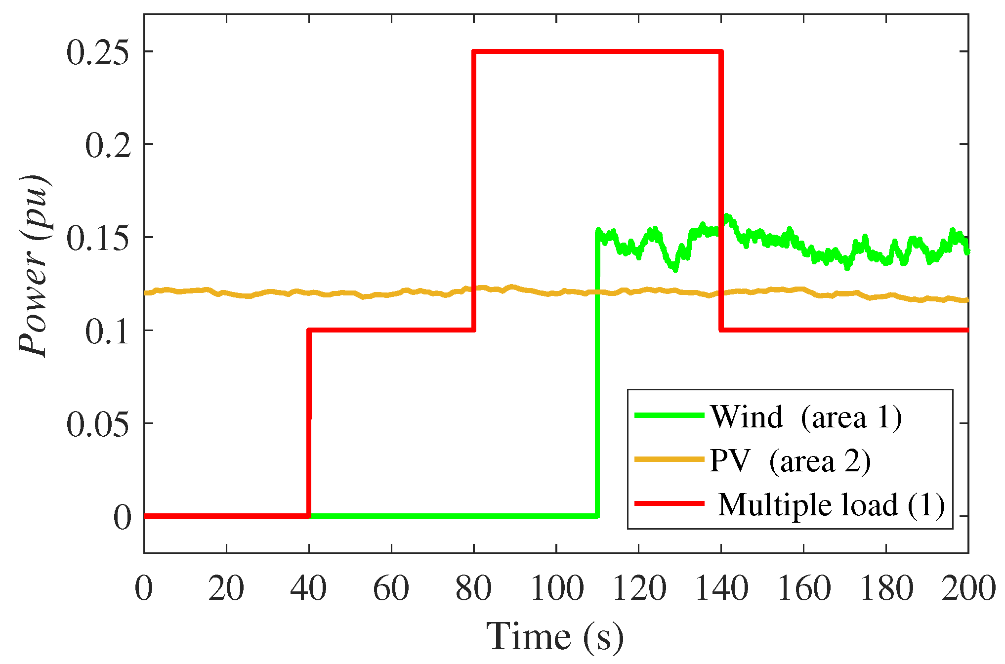 Fractalfract 07 00864 g016
