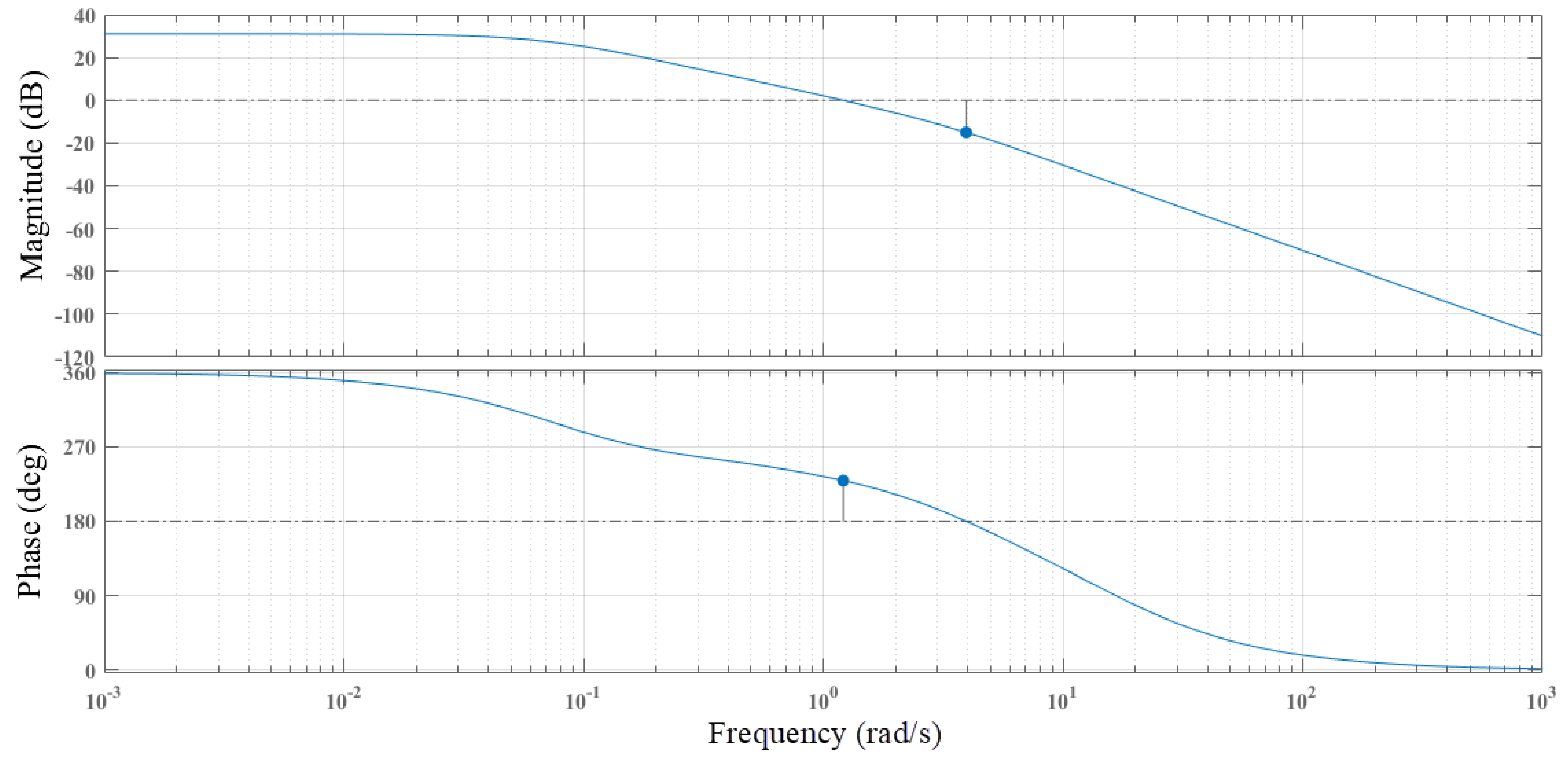 Fractalfract 07 00864 g021