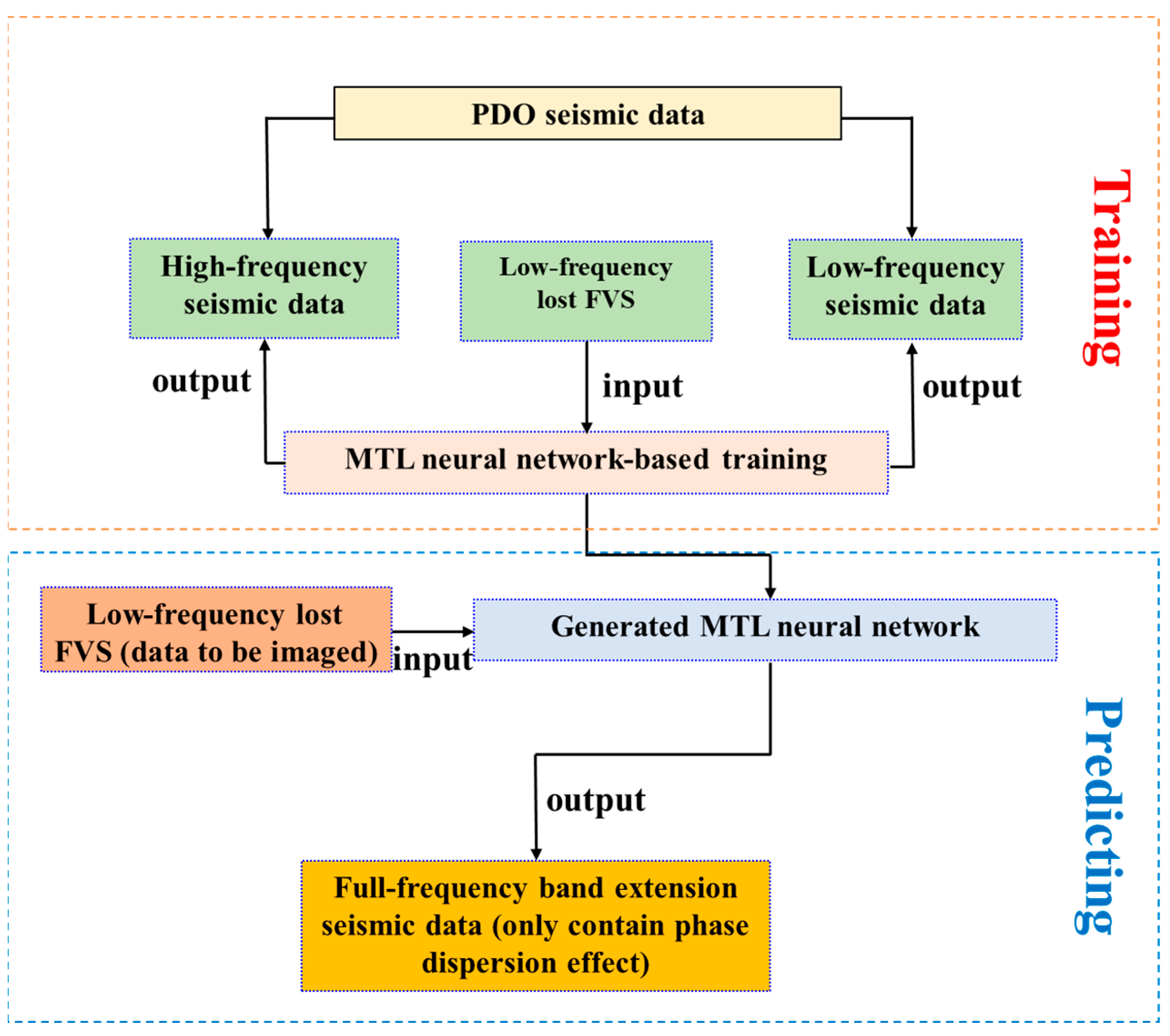 Fractalfract 07 00874 g001