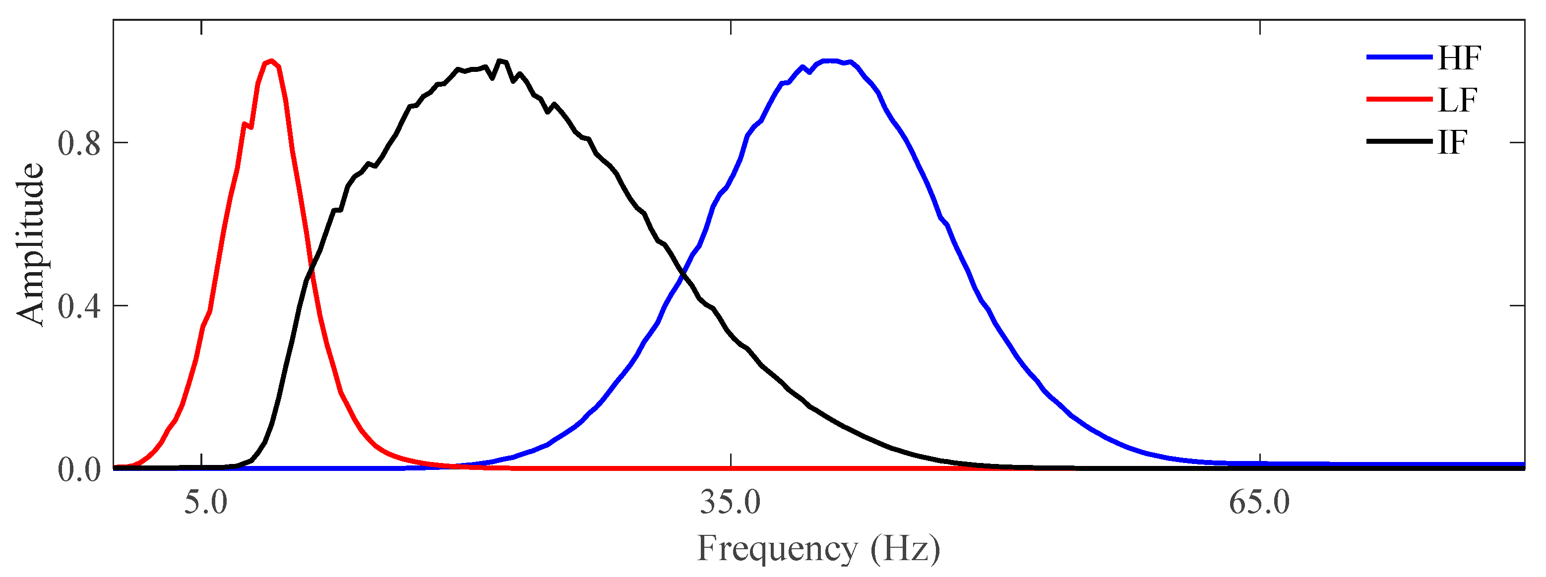 Fractalfract 07 00874 g006
