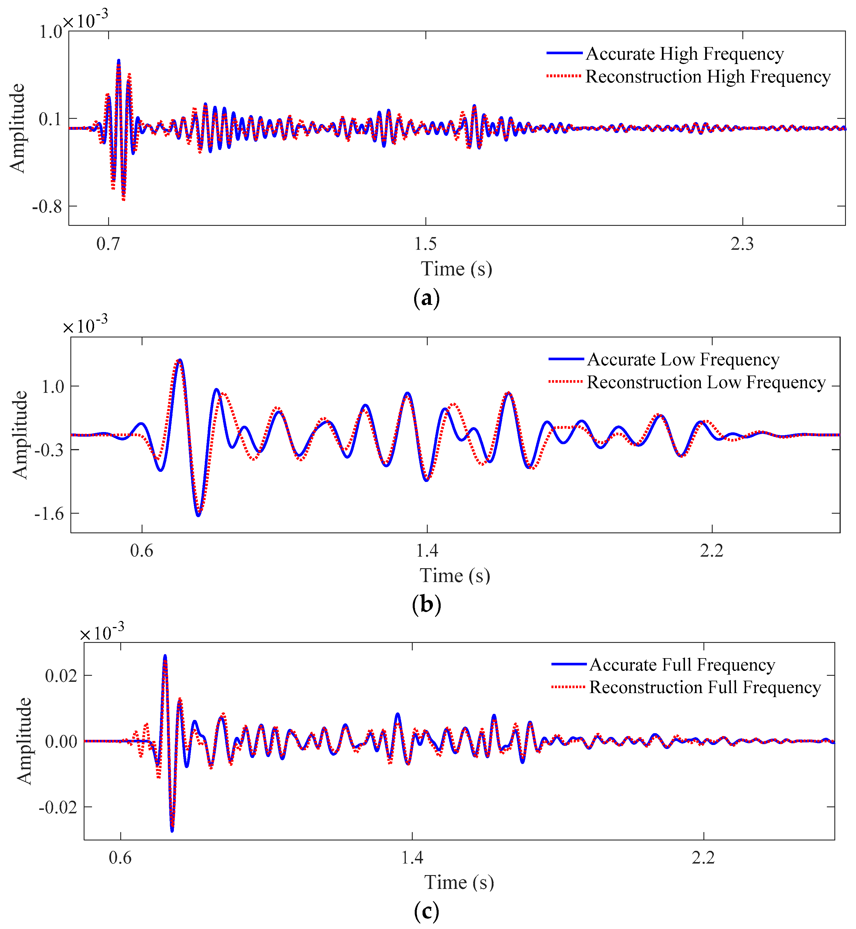 Fractalfract 07 00874 g010