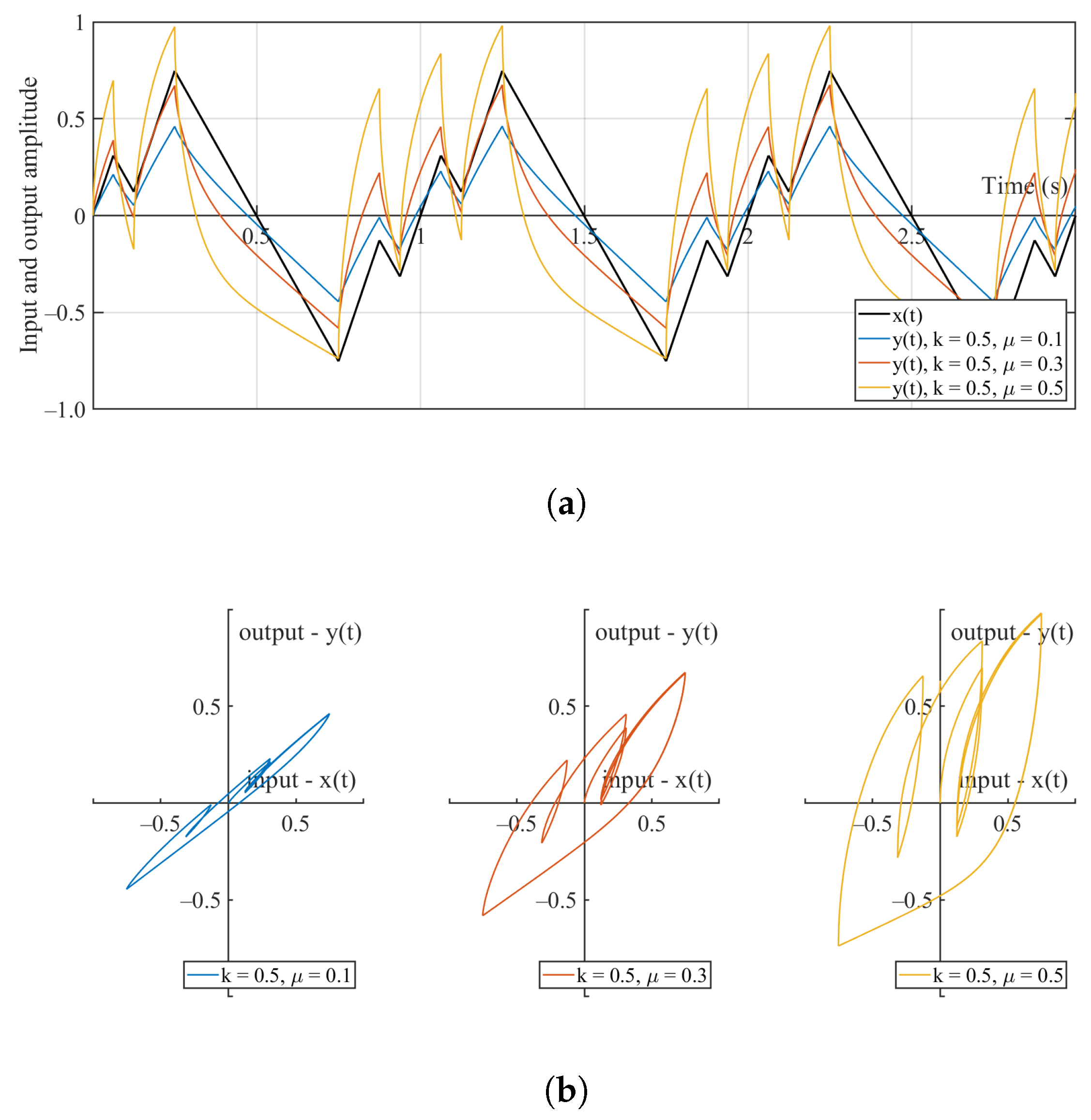 Fractalfract 08 00003 g001
