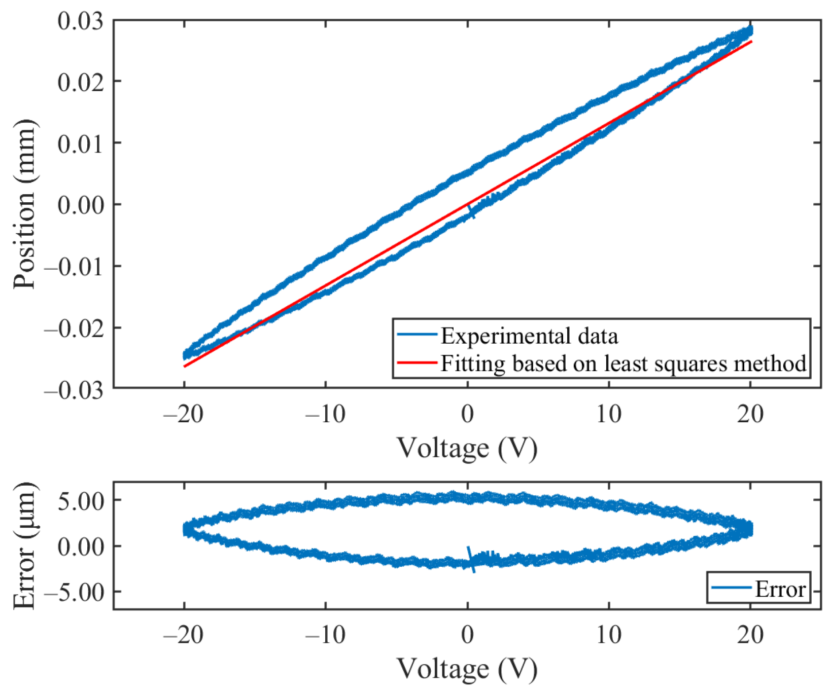Fractalfract 08 00003 g002