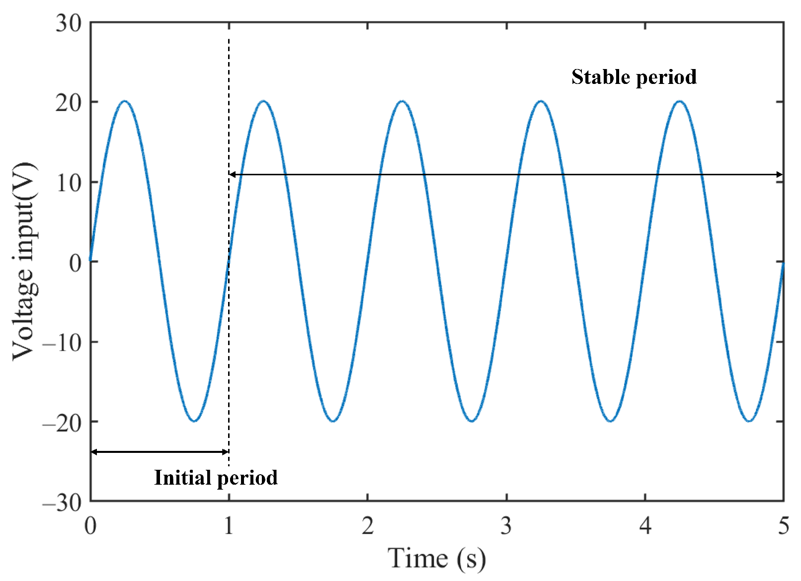 Fractalfract 08 00003 g003