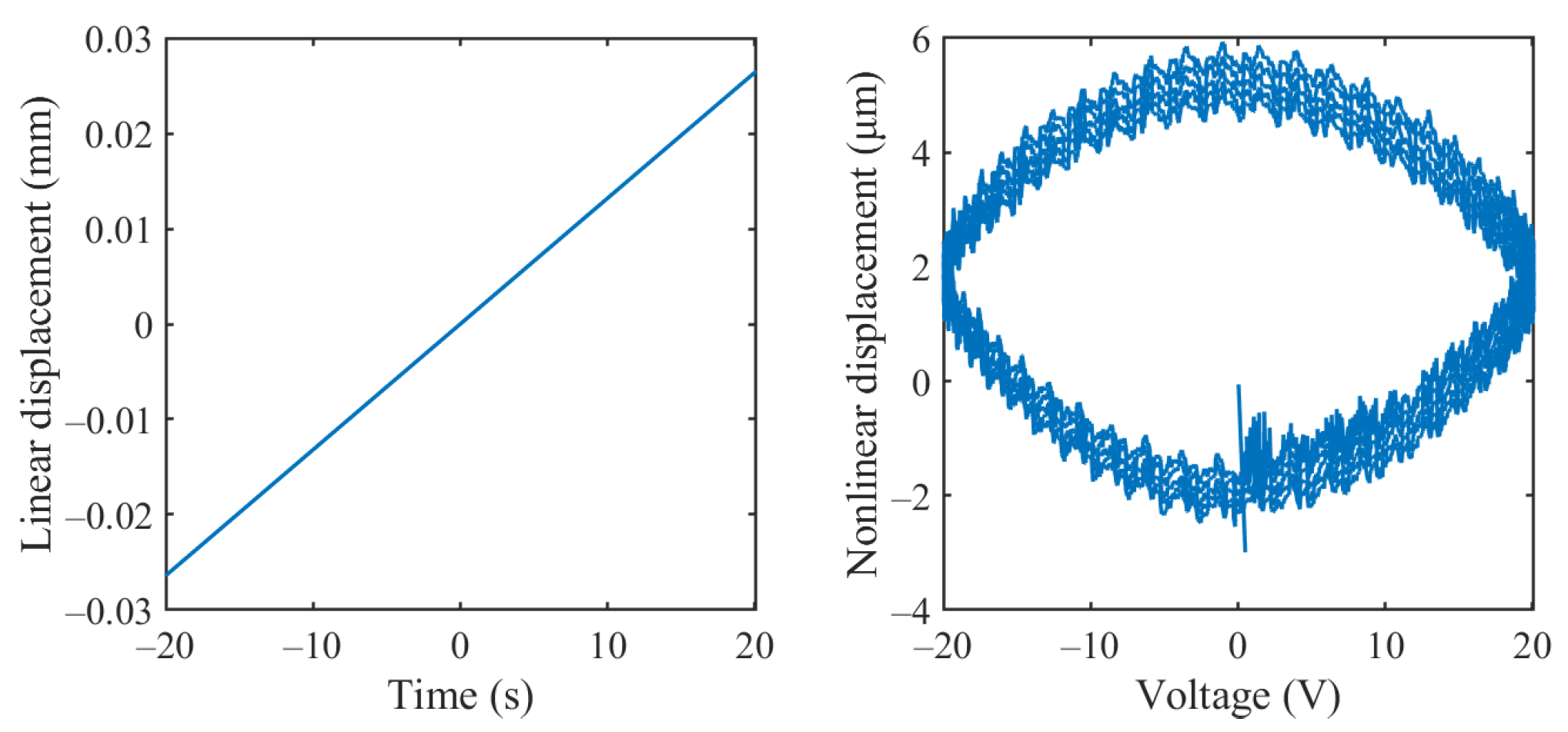 Fractalfract 08 00003 g004