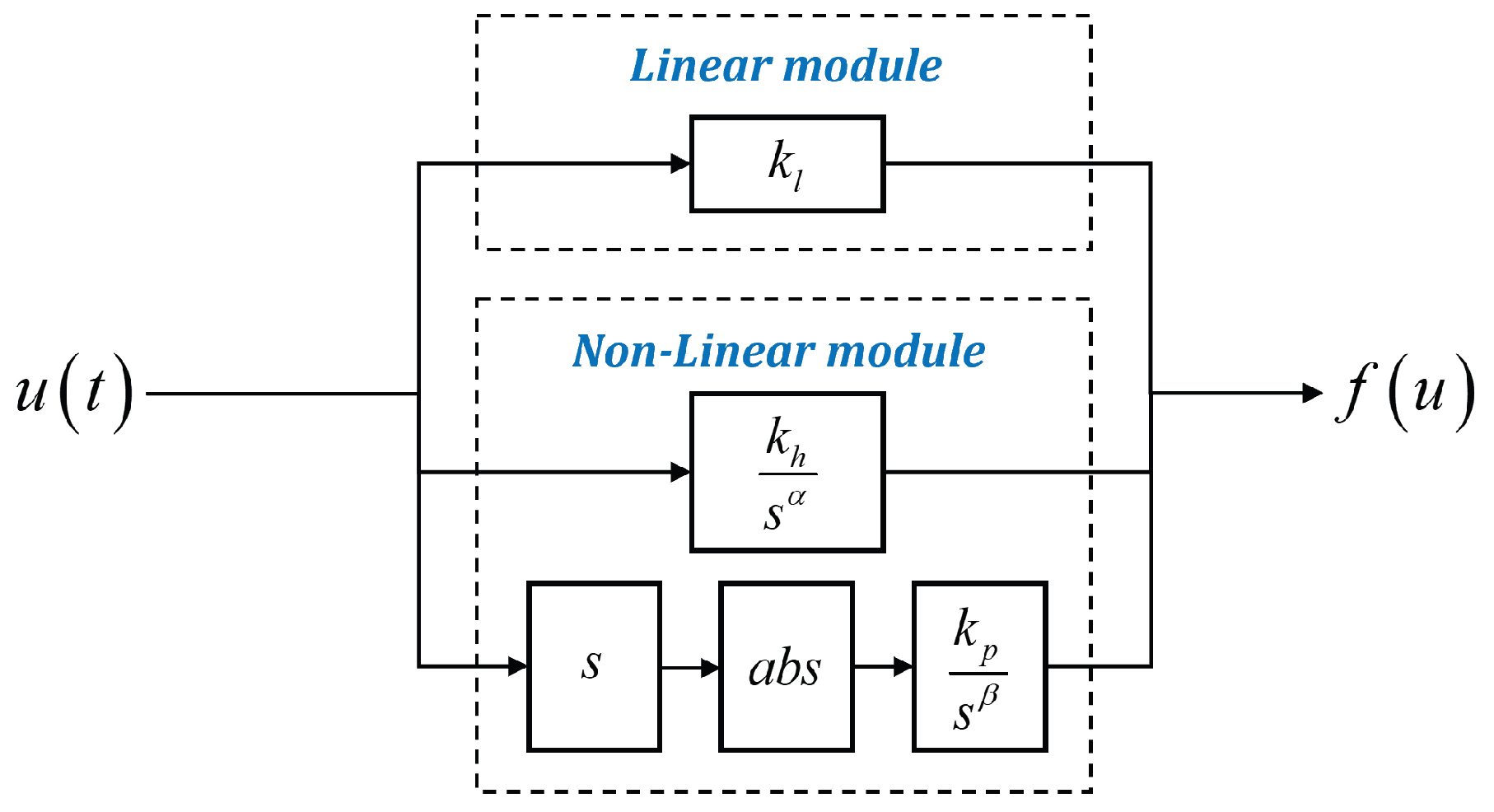 Fractalfract 08 00003 g005