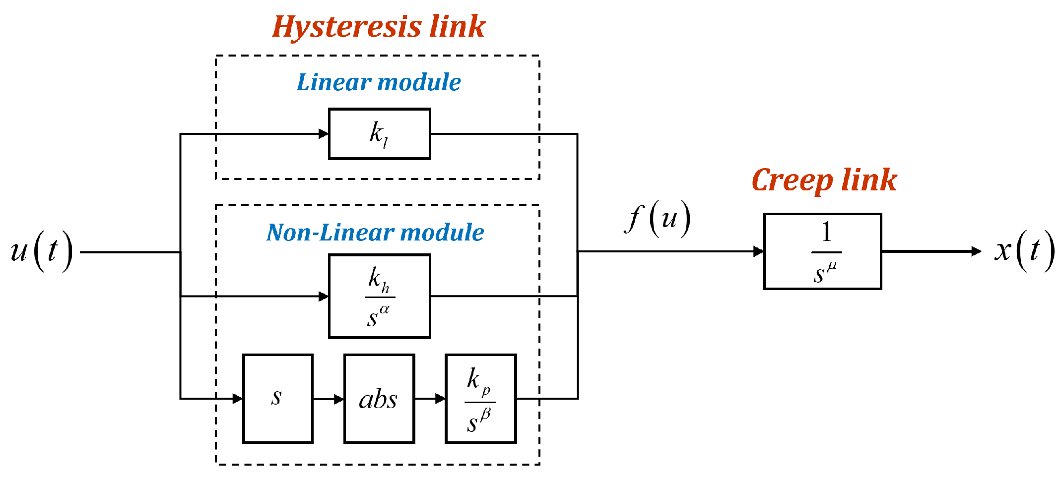 Fractalfract 08 00003 g007