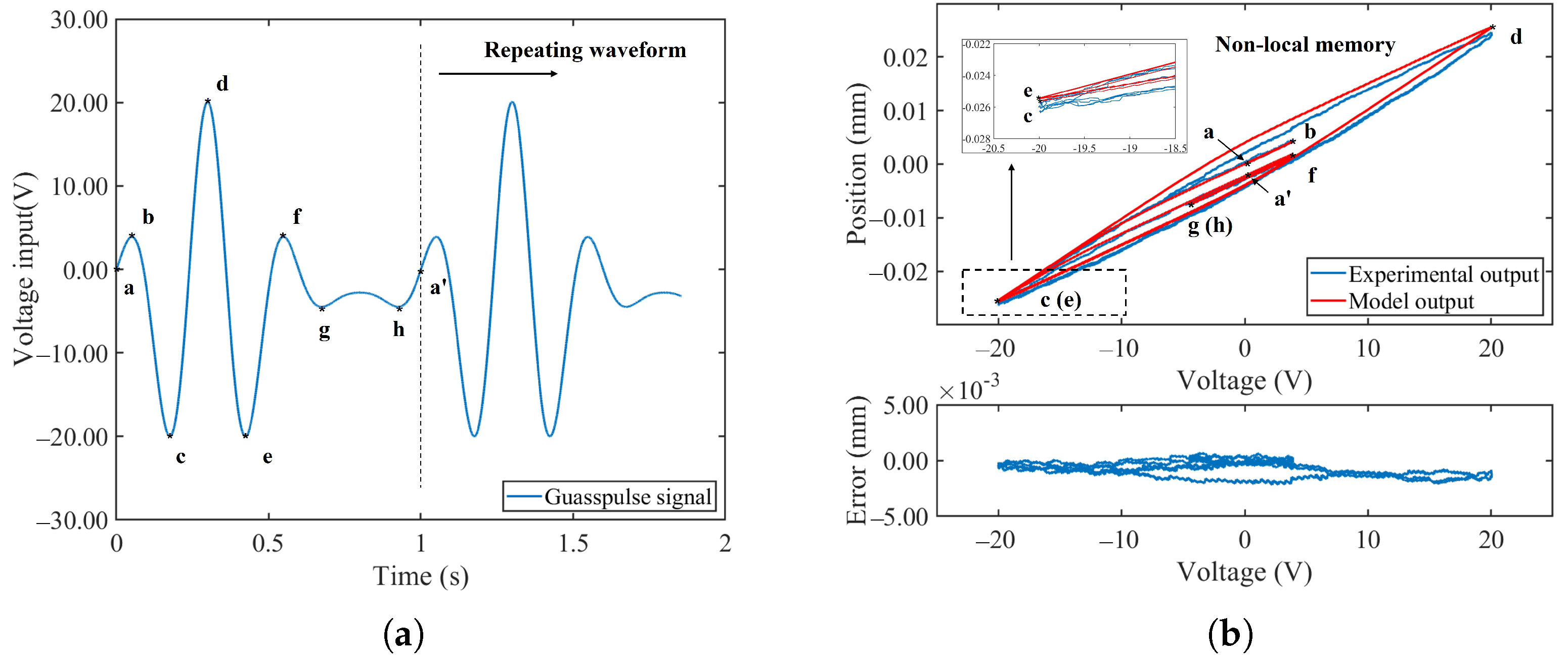Fractalfract 08 00003 g010