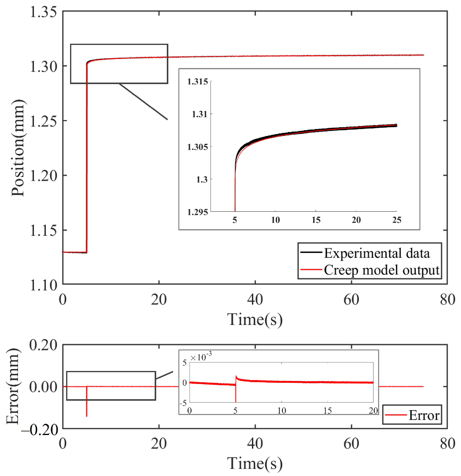 Fractalfract 08 00003 g011