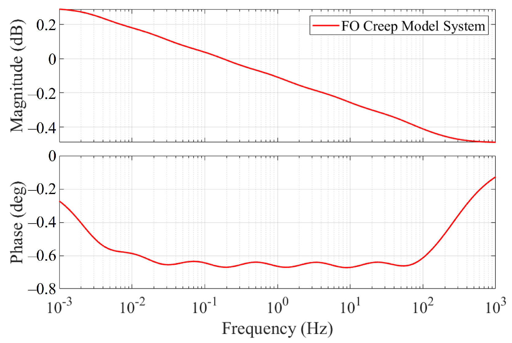 Fractalfract 08 00003 g012