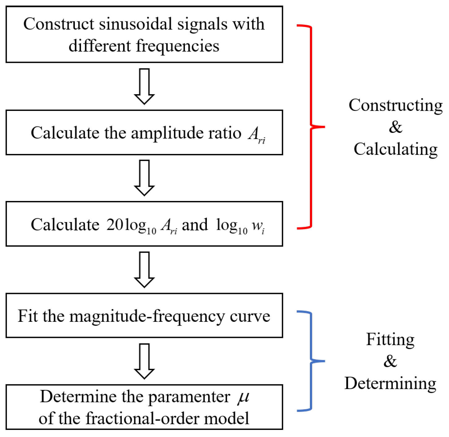 Fractalfract 08 00003 g015