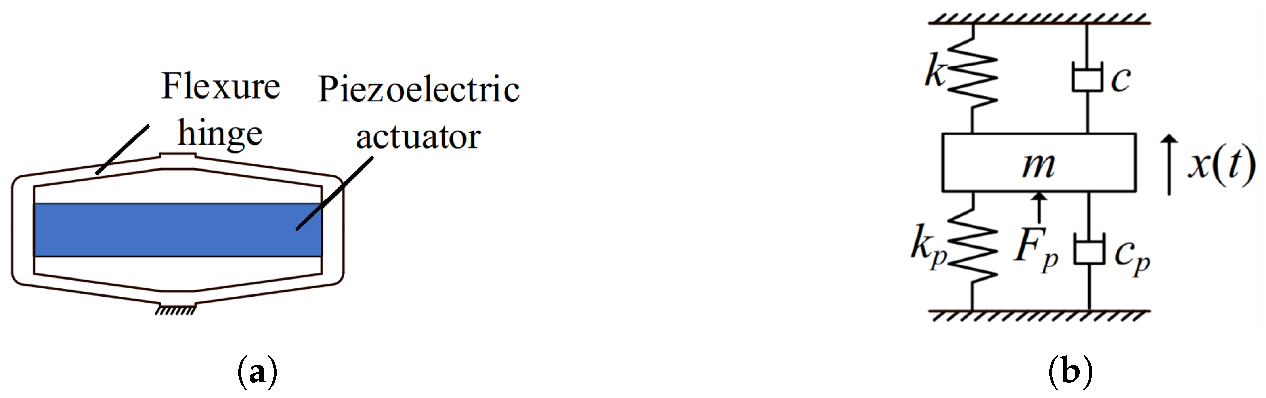 Fractalfract 08 00003 g016
