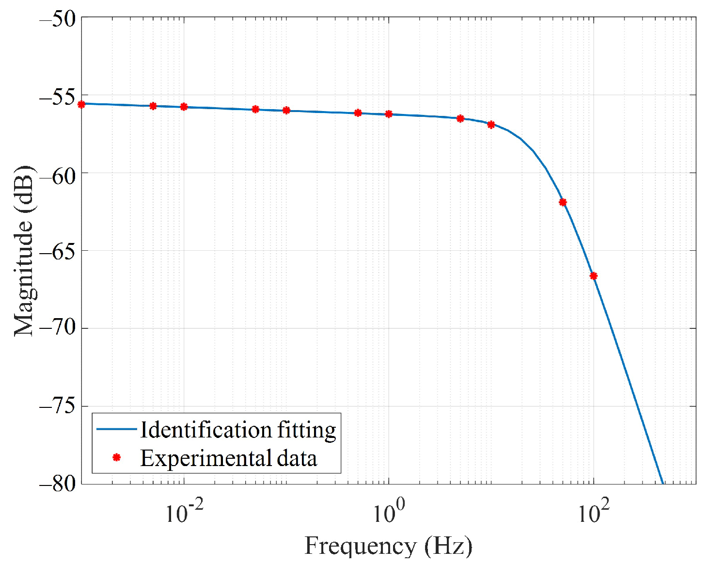 Fractalfract 08 00003 g017