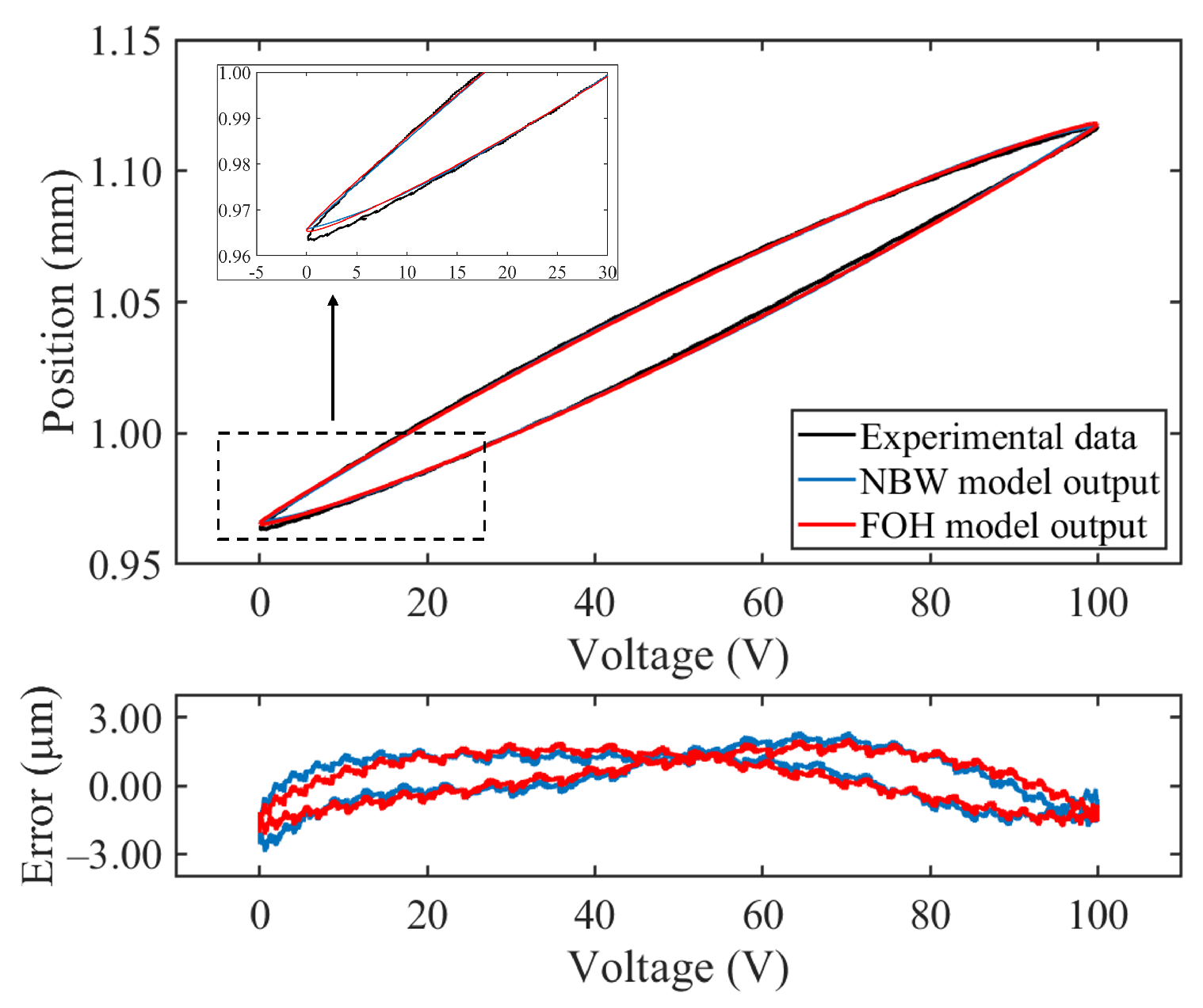 Fractalfract 08 00003 g018
