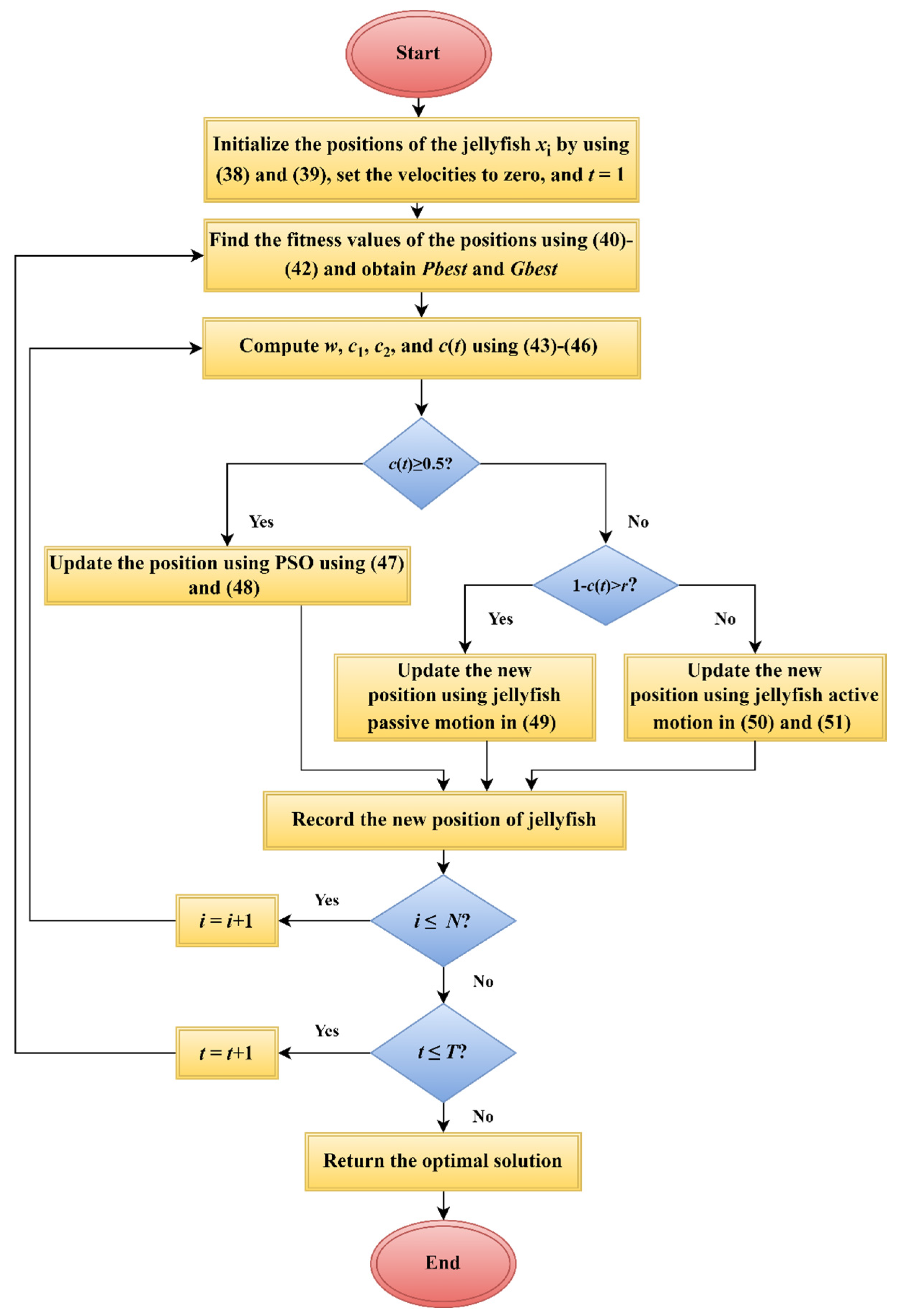 Fractalfract 08 00006 g003