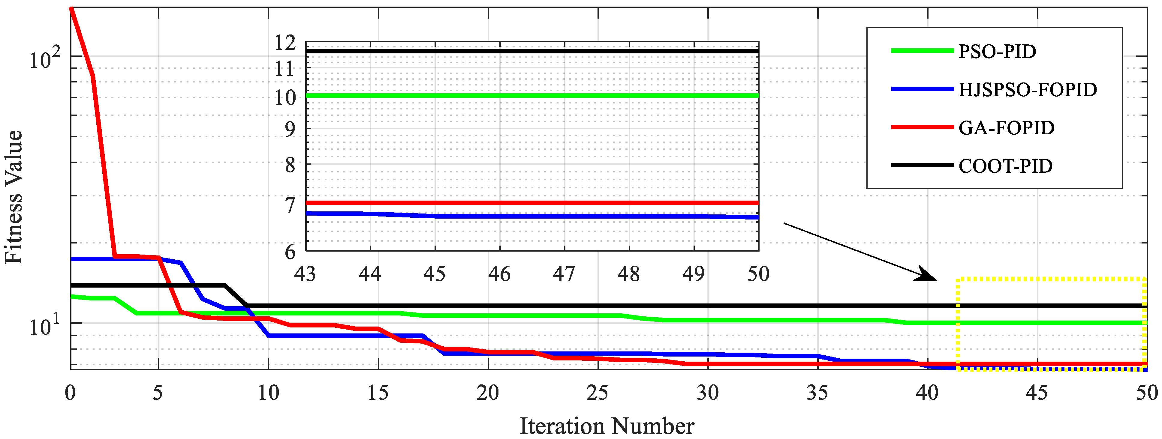 Fractalfract 08 00006 g004