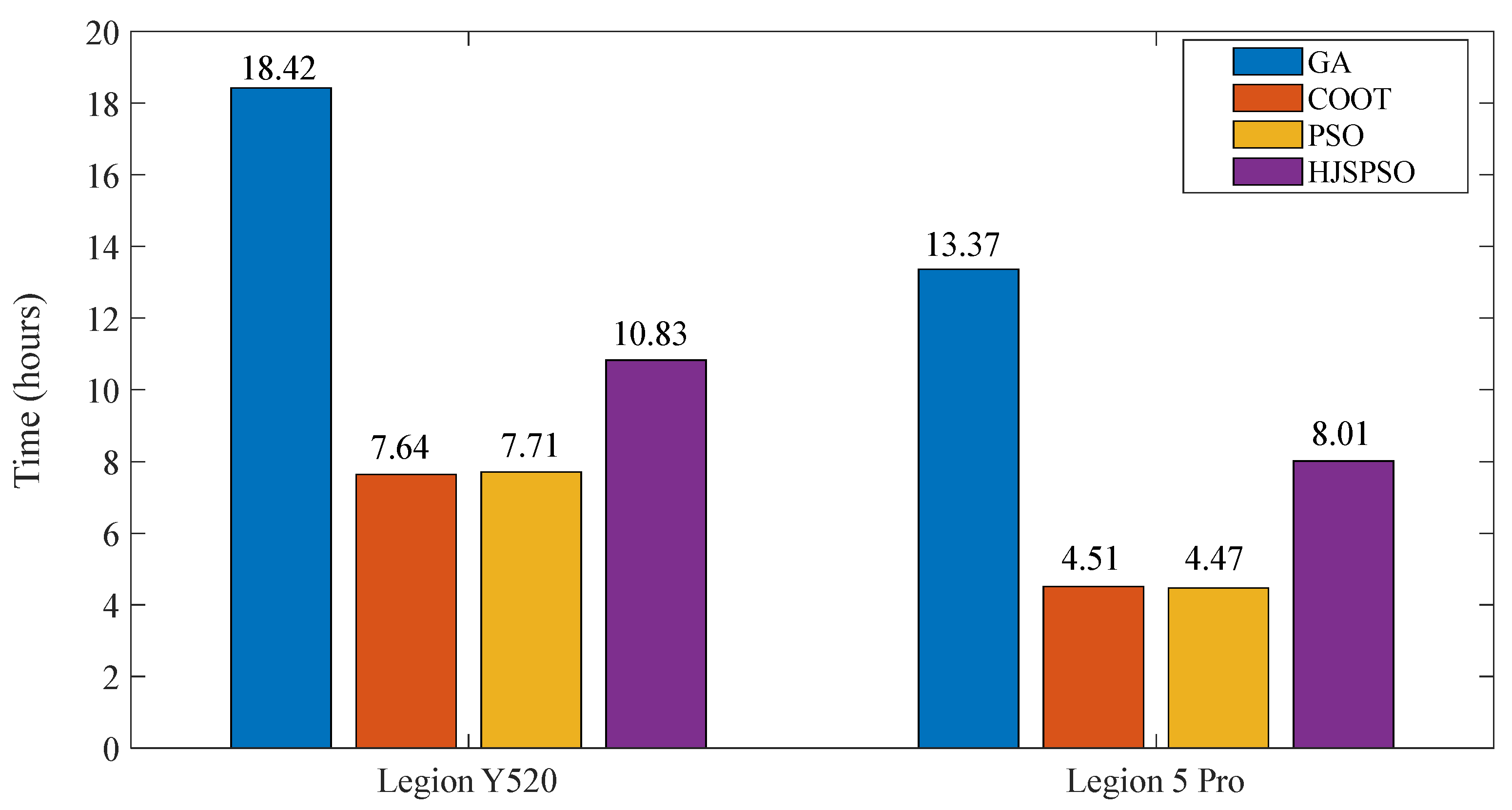 Fractalfract 08 00006 g005