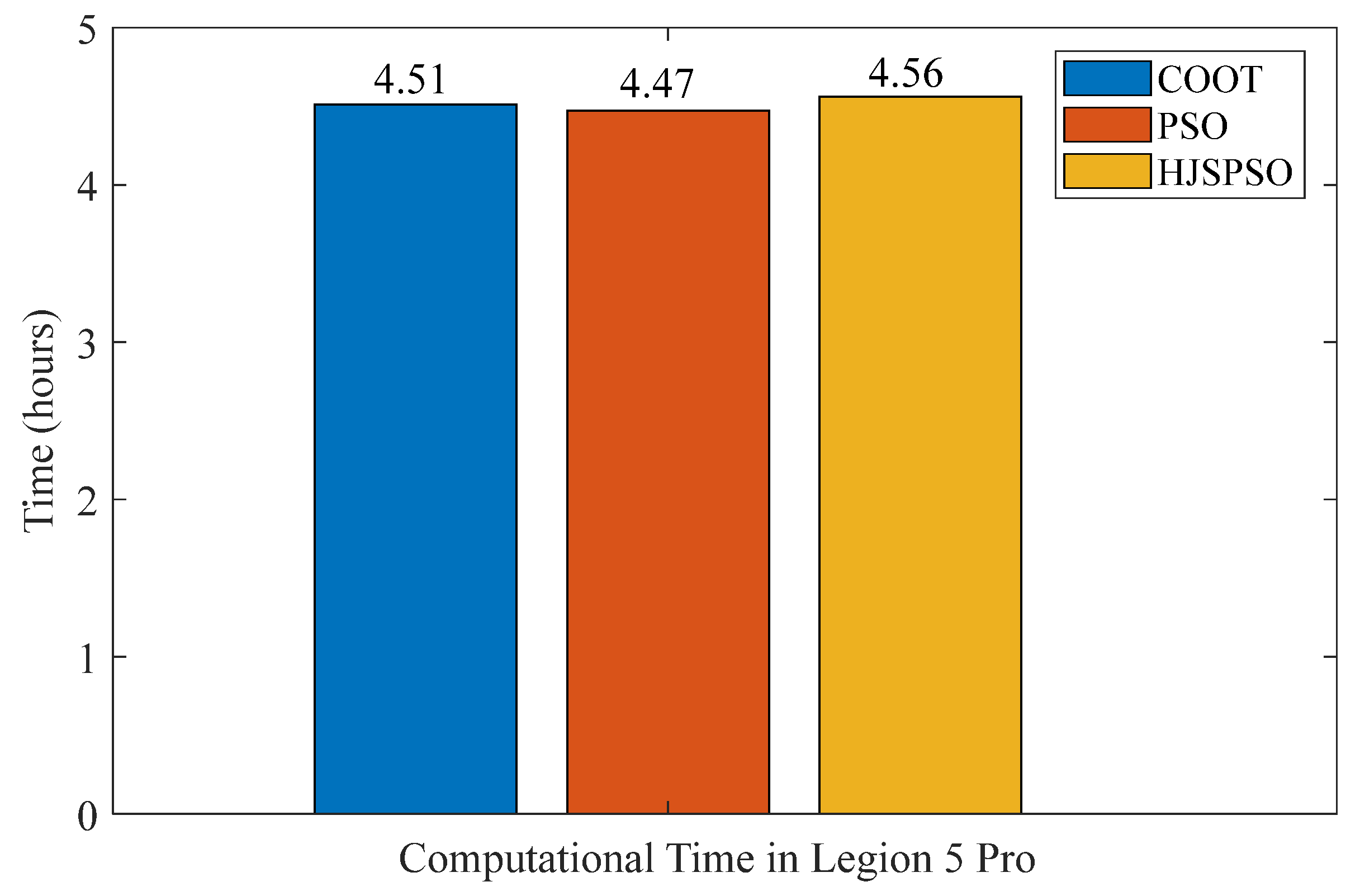 Fractalfract 08 00006 g006