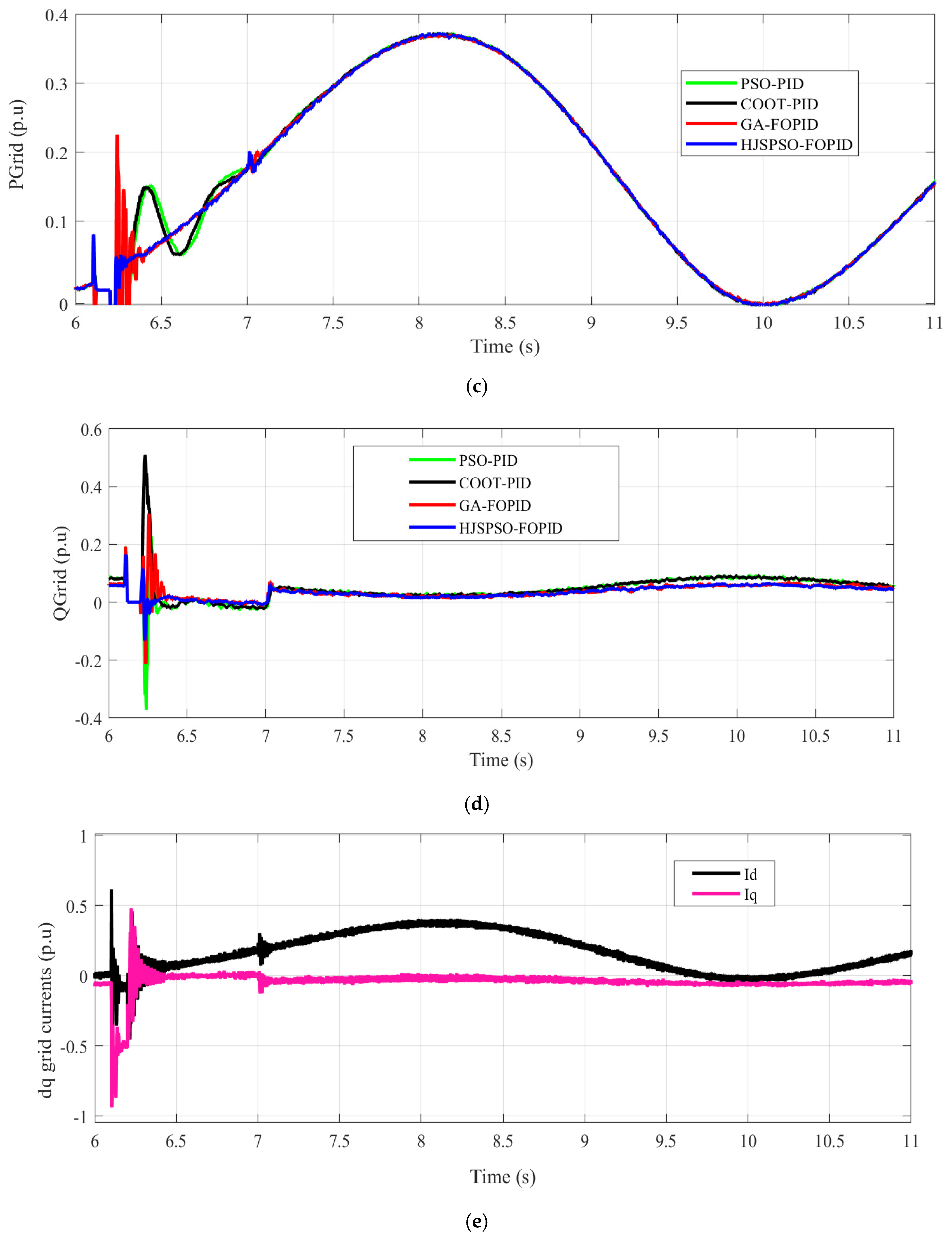 Fractalfract 08 00006 g008b