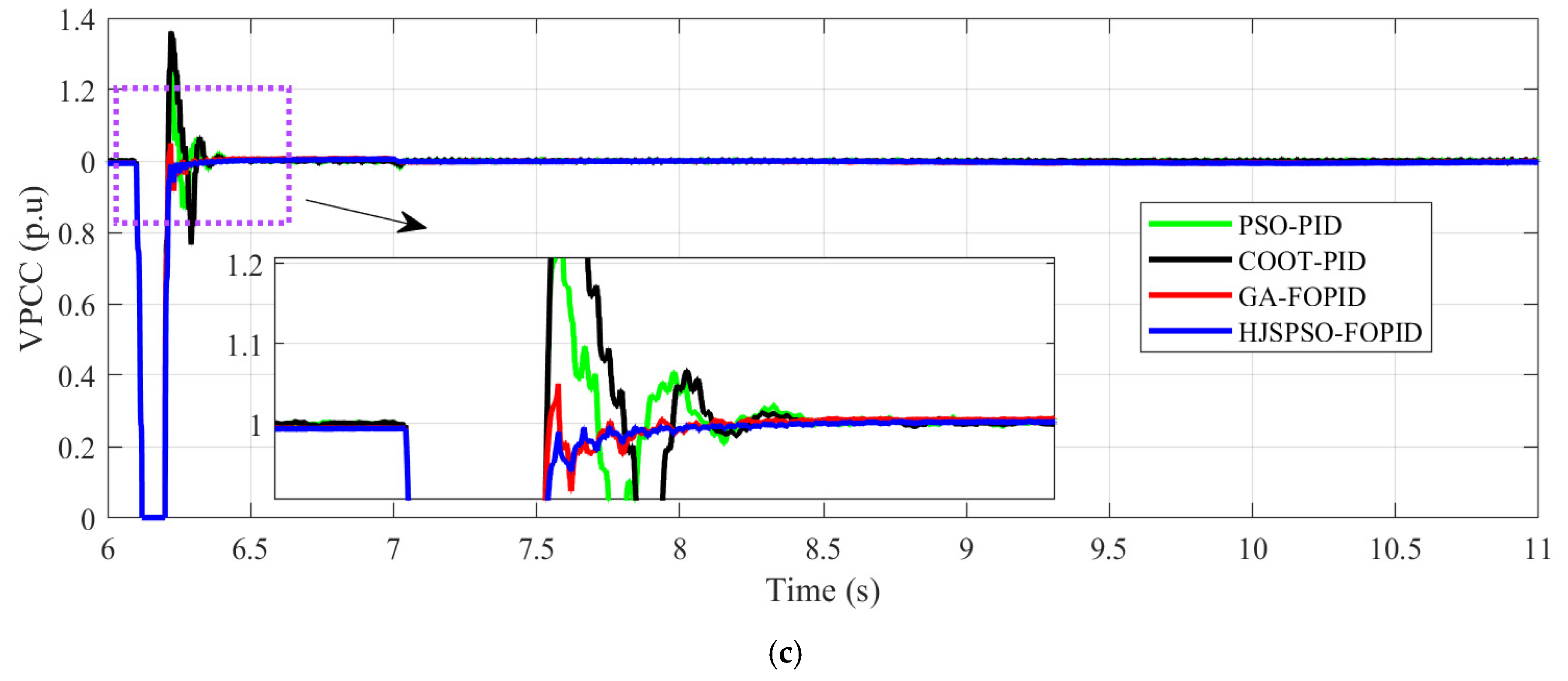 Fractalfract 08 00006 g009b