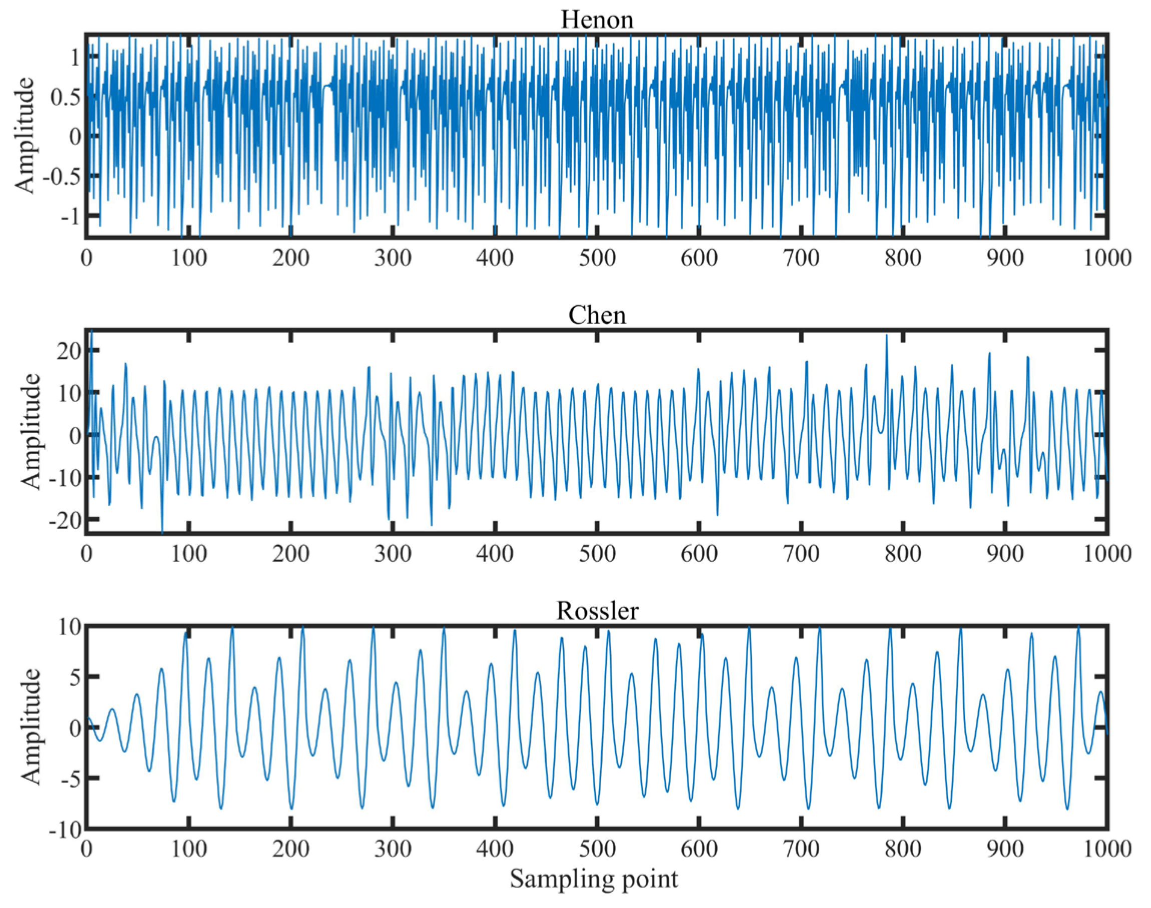 Fractalfract 08 00009 g007