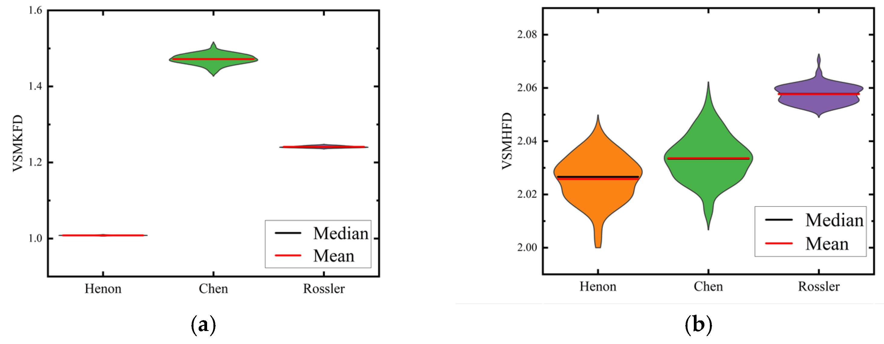 Fractalfract 08 00009 g008a