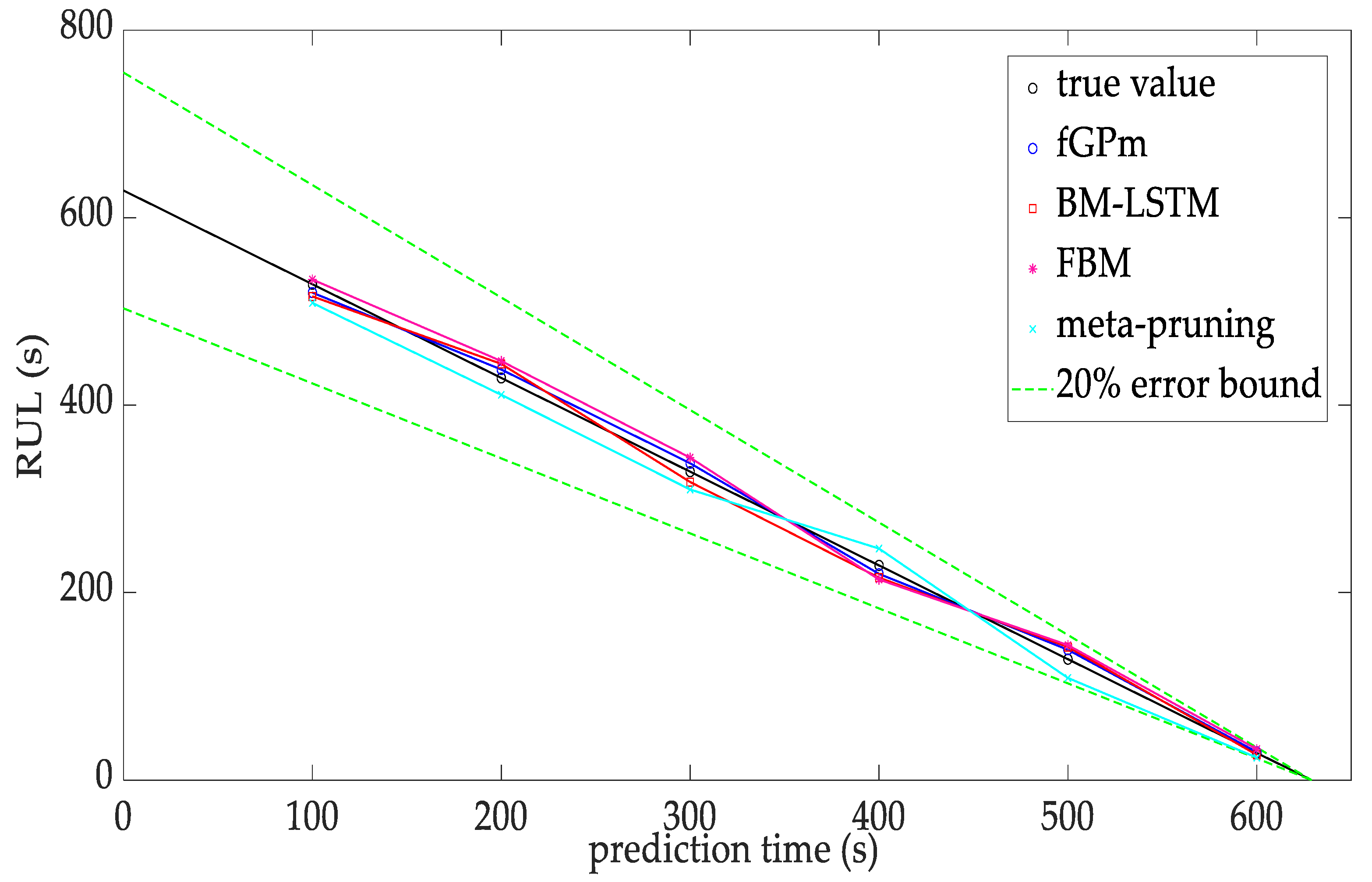 Fractalfract 08 00014 g016
