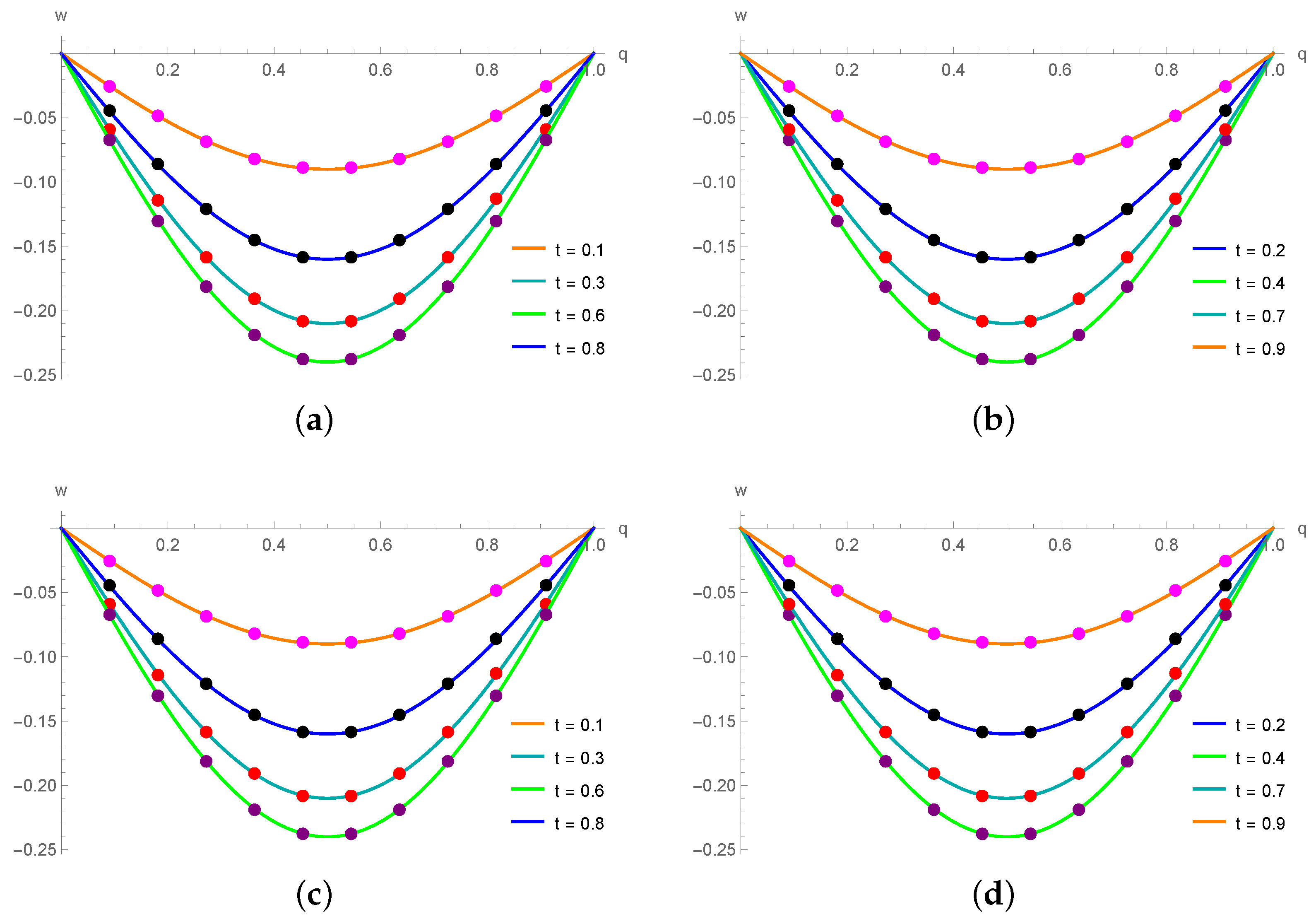 Fractalfract 08 00018 g001