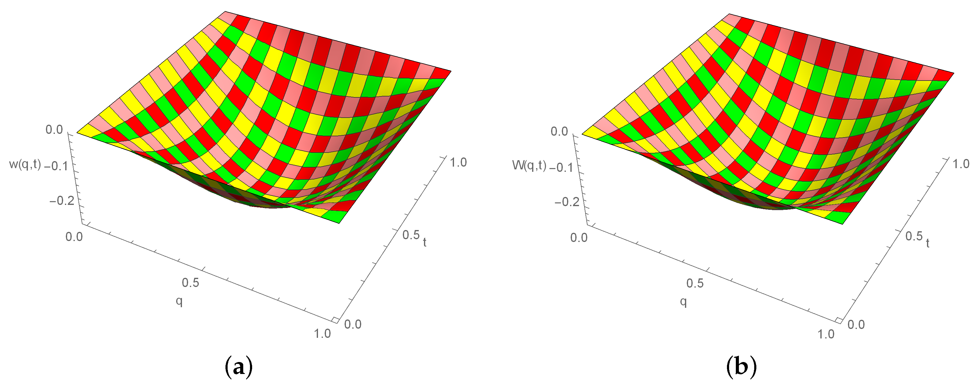 Fractalfract 08 00018 g002