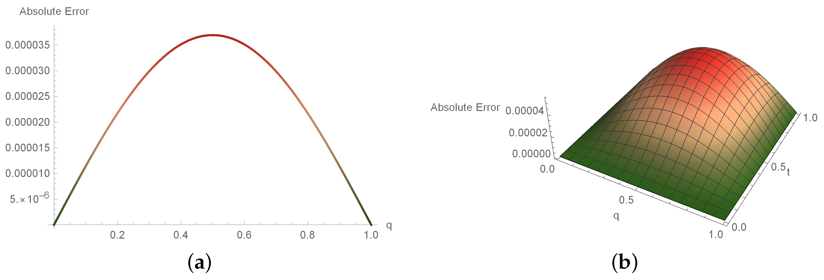 Fractalfract 08 00018 g003