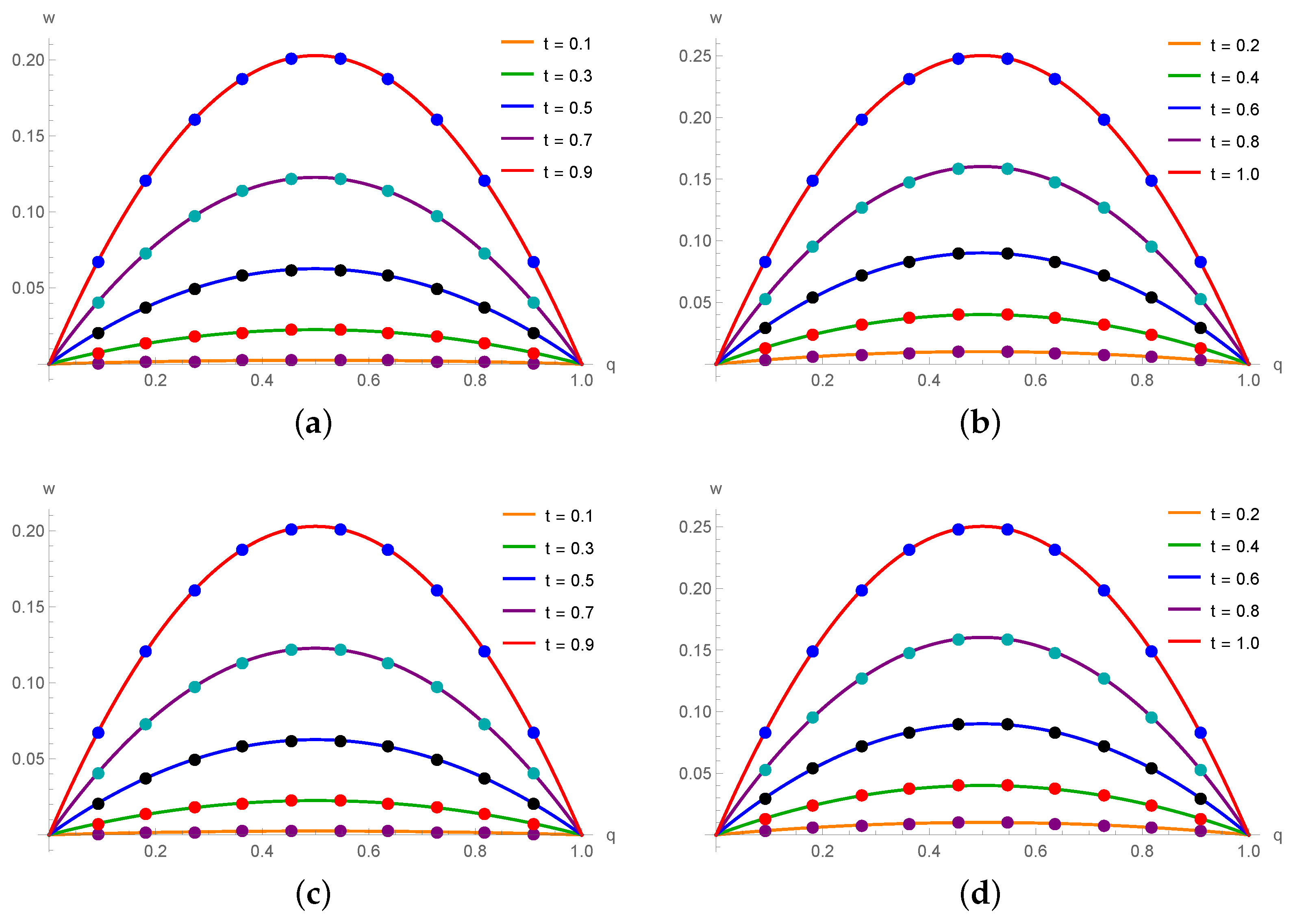 Fractalfract 08 00018 g004