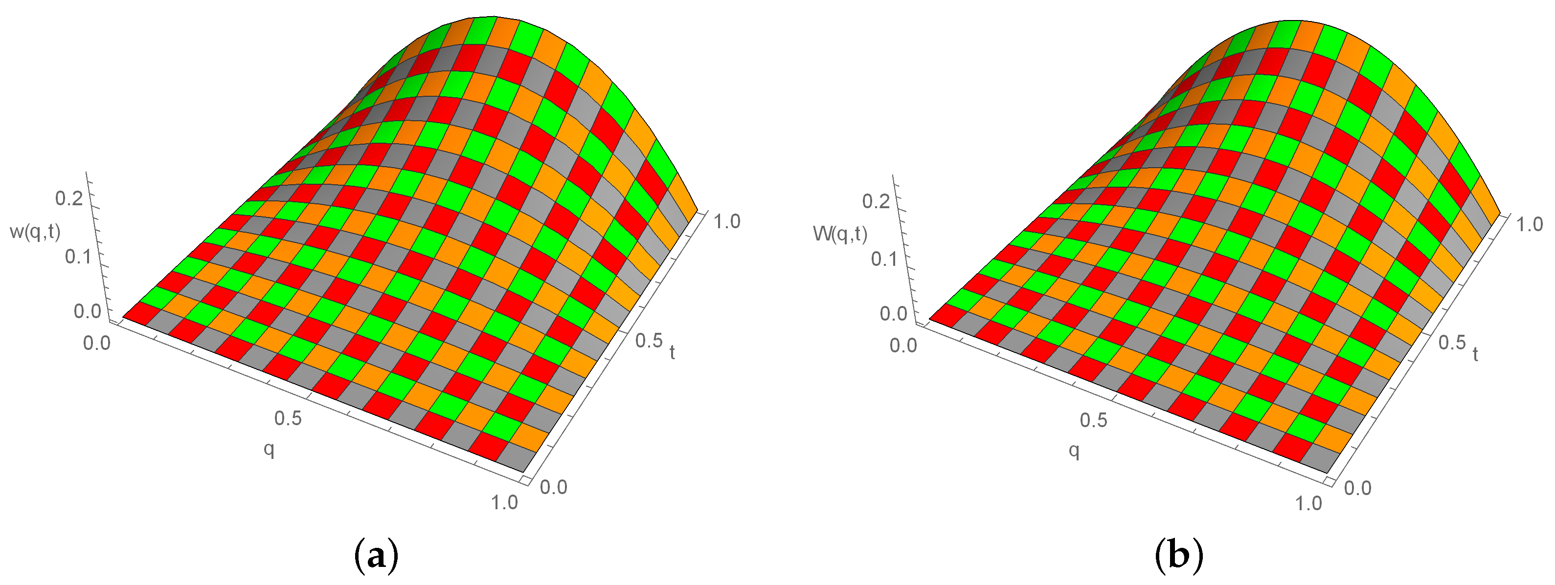 Fractalfract 08 00018 g005