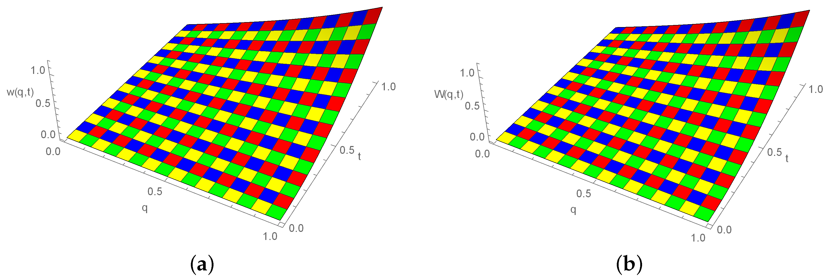 Fractalfract 08 00018 g008