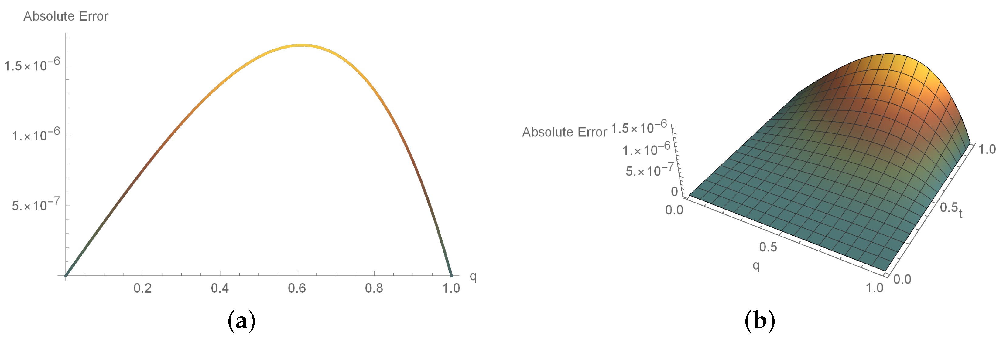 Fractalfract 08 00018 g009