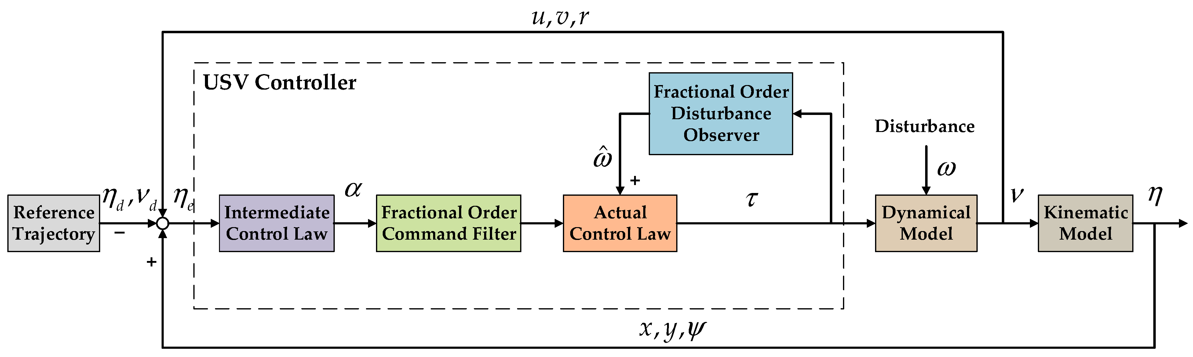 Fractalfract 08 00023 g002