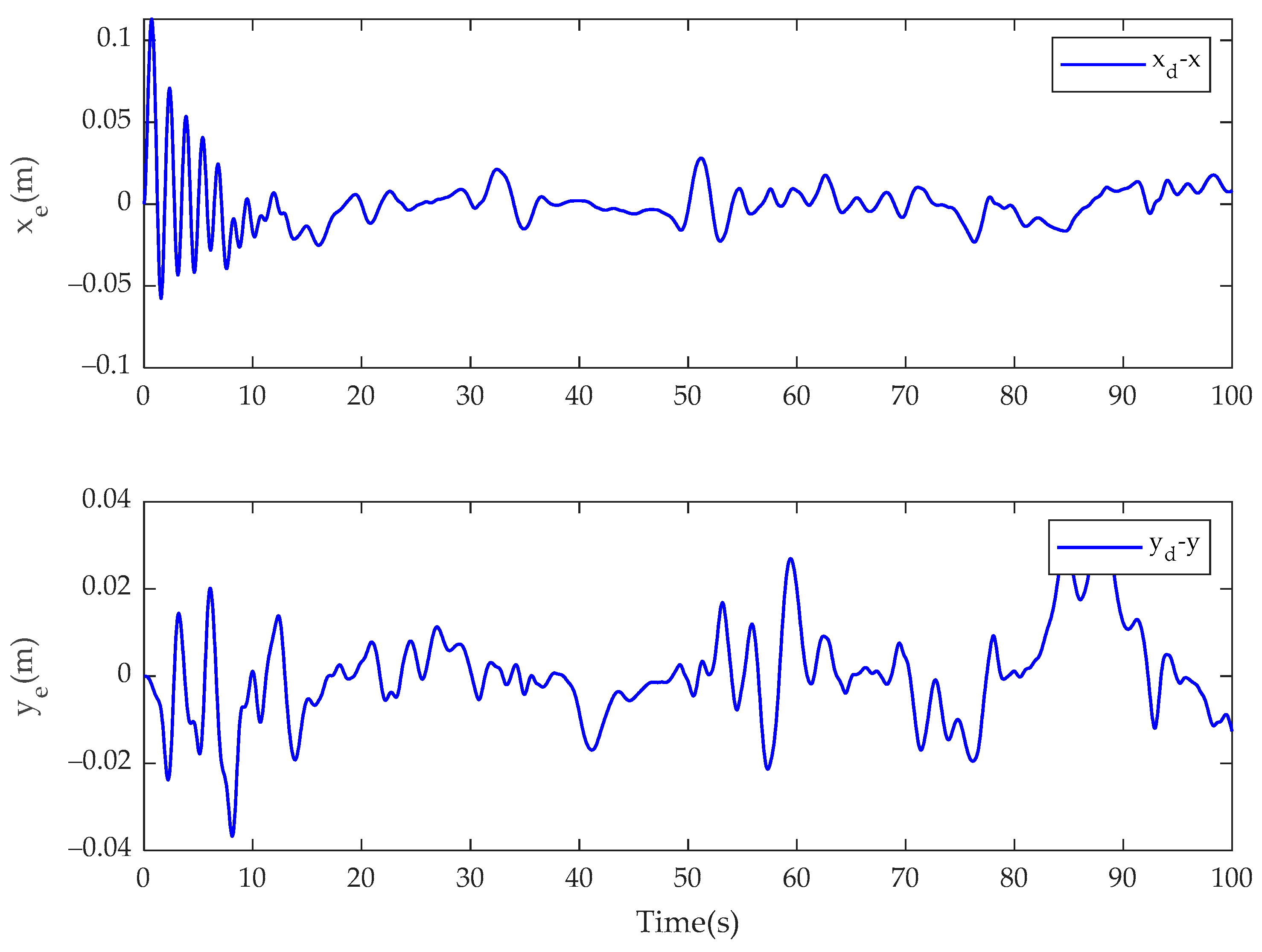 Fractalfract 08 00023 g005