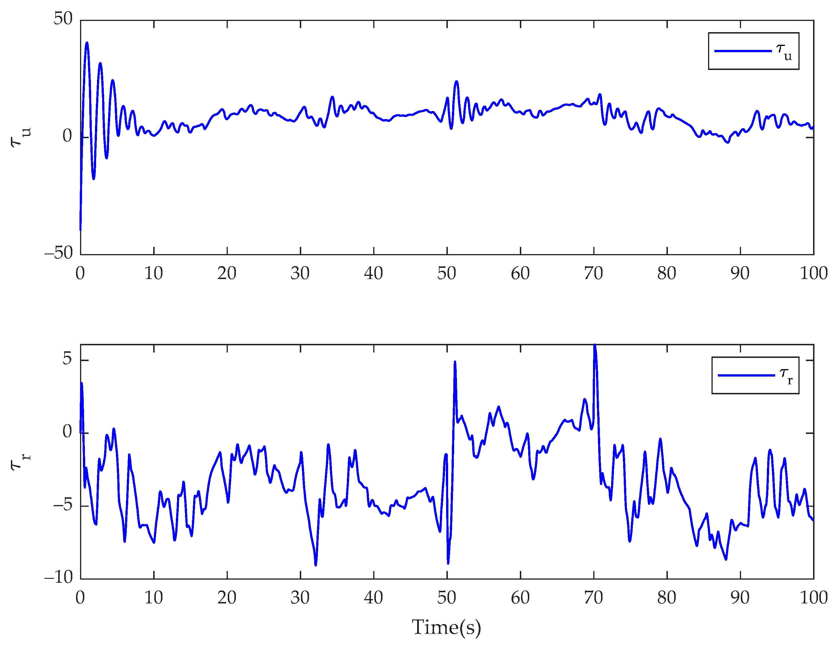 Fractalfract 08 00023 g015