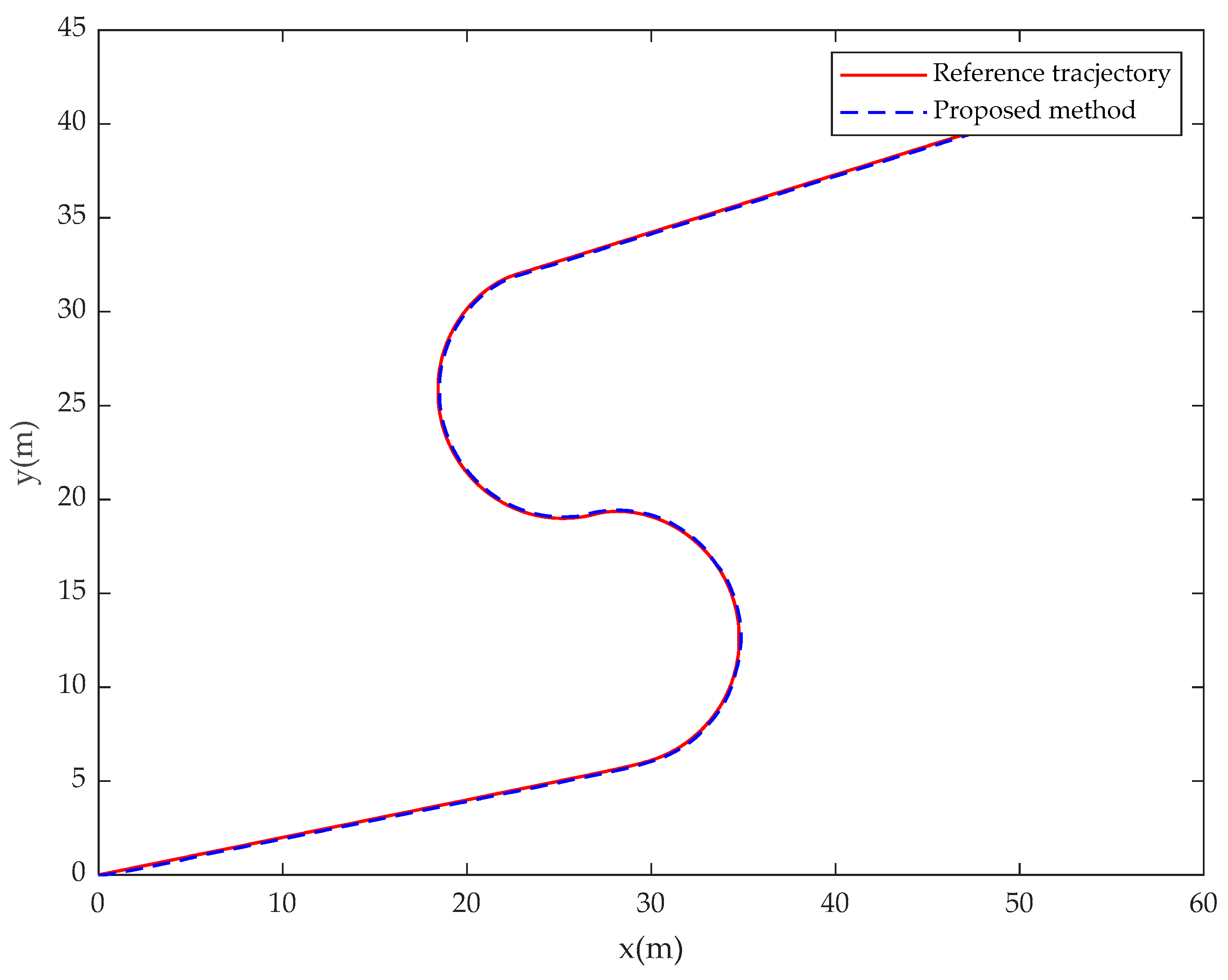 Fractalfract 08 00023 g016